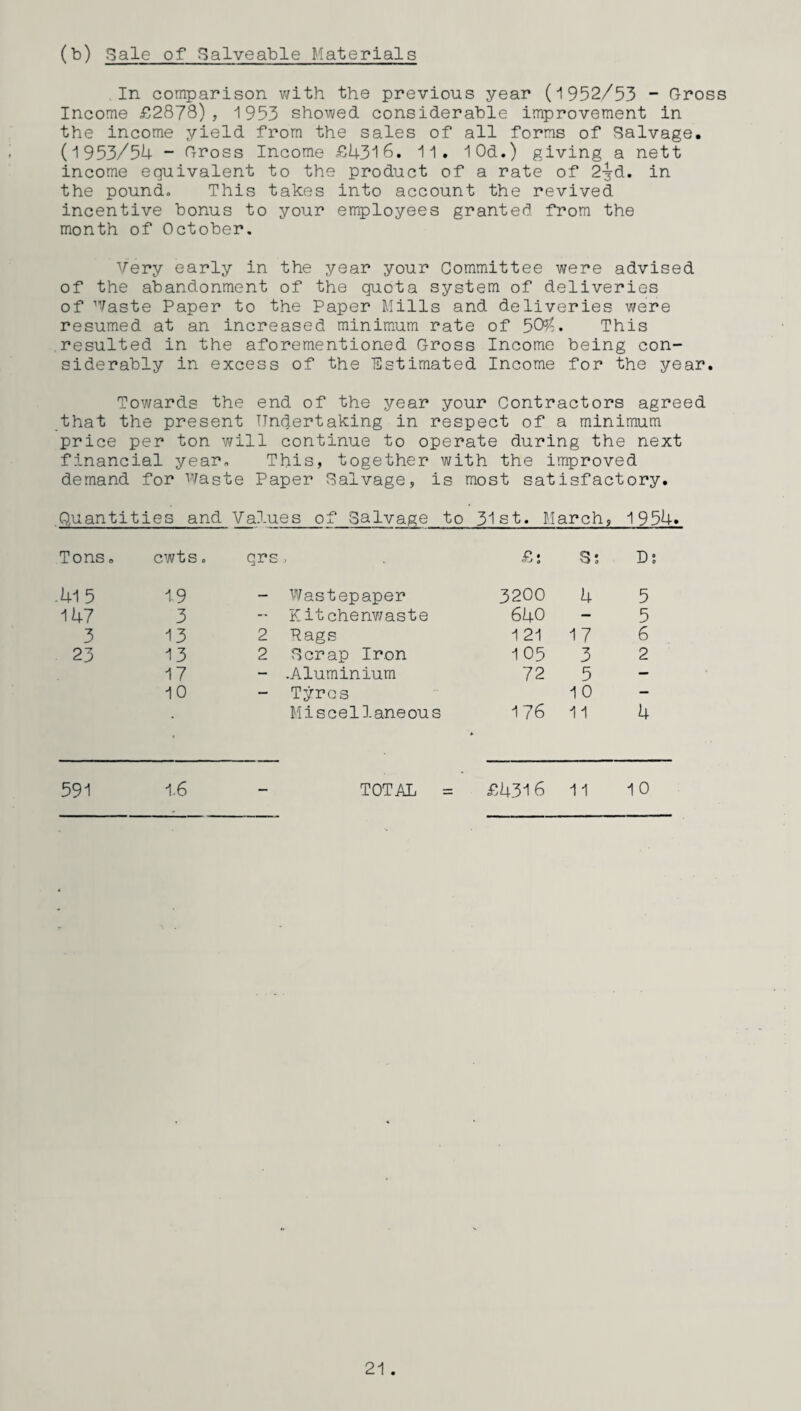 (b) Sale of Salveable Materials In comparison with the previous year (1952/53 - Gross Income £2878)? 1953 showed considerable improvement in the income yield from the sales of all forms of Salvage. (1953/54 - Gross Income £4316. 11. lOd.) giving a nett income equivalent to the product of a rate of 23d. in the pound. This takes into account the revived incentive bonus to your employees granted from the month of October. Very early in the year your Committee were advised of the abandonment of the quota system of deliveries of Waste Paper to the Paper Mills and deliveries were resumed at an increased minimum rate of 50#• This resulted in the aforementioned Gross Income being con¬ siderably in excess of the ■Estimated Income for the year. Towards the end of the year your Contractors agreed that the present Undertaking in respect of a minimum price per ton will continue to operate during the next financial year. This, together with the improved demand for Waste Paper Salvage, is most satisfactory. Quantities and Values of Salvage to 31st. March, 1954. Tons. cwts. qrs £: S*. D: 415 1.9 — Wastepaper 3200 4 5 147 3 — Kitchenwaste 640 — 5 3 13 2 Rags 1 21 17 6 23 13 2 Scrap Iron 105 3 2 17 — .Aluminium 72 5 — 10 — Tyros 1 0 - < Miscellaneous 176 11 4 591 1.6 — TOTAL = £431 6 11 10