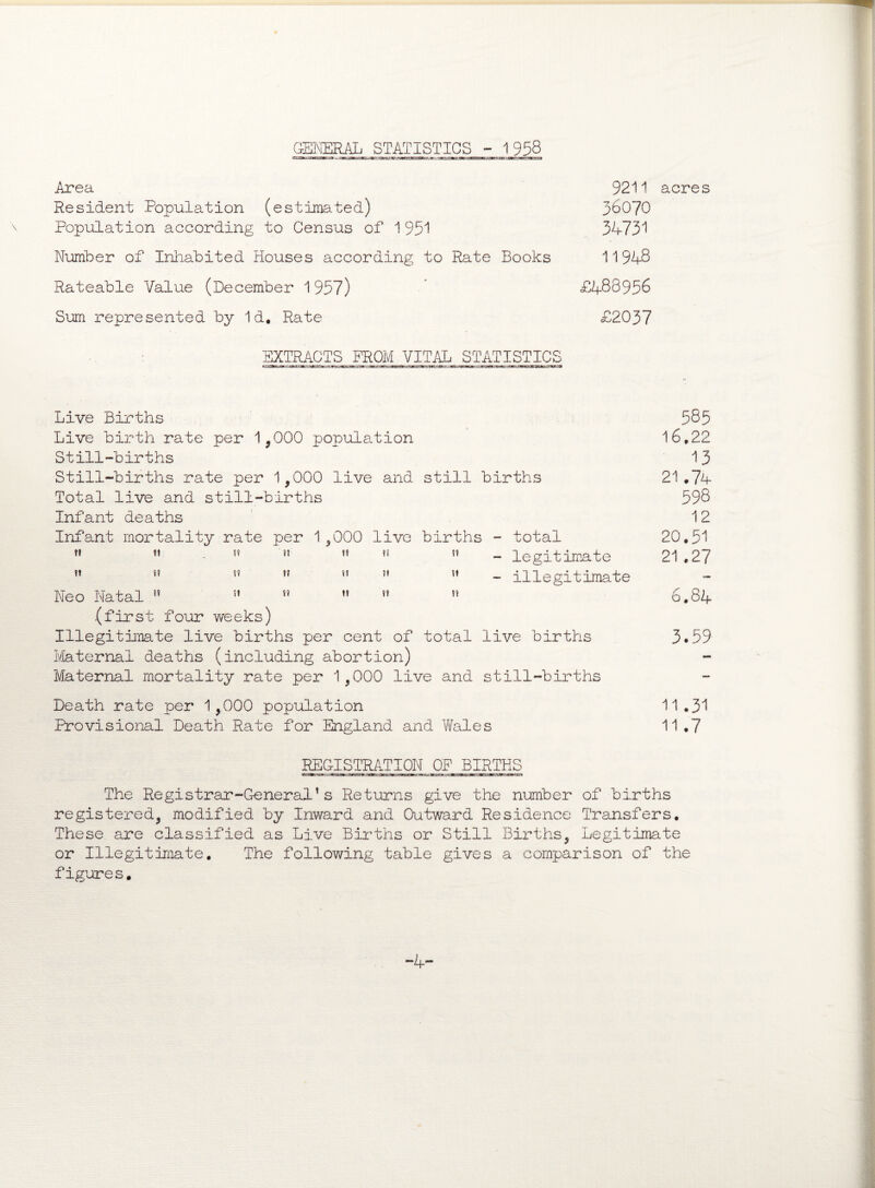 GENERAL STATISTICS - 1958 Area 921! acres Resident Population (estimated) 3^070 Population according to Census of 1951 34731 Number of Inhabited Houses according to Rate Books 11948 Rateable Value (December 1957) £488956 Sum represented by Id. Rate £2037 EXTRACTS PROM VITAL STATISTICS Live Births Live birth rate per 1,000 population Still-births Still-births rate per 1,000 live and still births Total live and still-births Infant deaths Infant mortality rate per 1,000 live births - total  ?t . »» !{ »» •’ - legitimate ,f  - illegitimate Neo Natal   ,? » .(first four weeks) Illegitimate live births per cent of total live births Maternal deaths (including abortion) Maternal mortality rate per 1,000 live and still-births Death rate per 1,000 population Provisional Death Rate for England and Wales 585 16.22 13 21.74 598 12 20.51 21 .27 6,84 3.59 11.31 11.7 REGISTRATION OP BIRTHS The Registrar-General’s Returns give the number of births registered, modified by Inward and Outward Residence Transfers. These are classified as Live Births or Still Births, Legitimate or Illegitimate. The following table gives a comparison of the figures. -4-