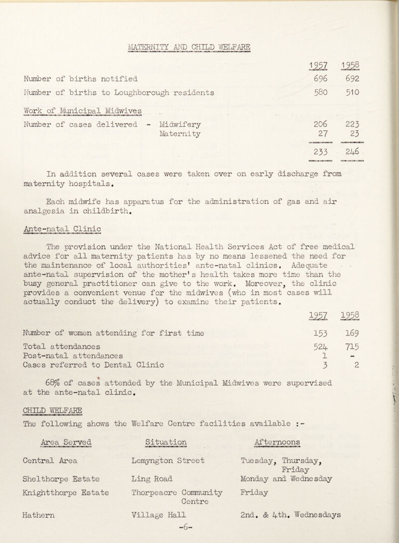 MATERNITY AND CHILD WELFARE 1957 1958 Number of births notified 696 692 Number of births to Loughborough residents 580 510 Work, of Municipal Midwives Number of cases delivered Midwifery 206 223 Maternity 27 23 233 246 cr.-ri-.—r.-rrg: In addition several cases were taken over on early discharge from maternity hospitals. Each midwife has apparatus for the administration of gas and air analgesia in childbirth. Ante-natal Clinic The provision under the National Health Services Act of free medical advice for all maternity patients has by no means lessened the need for the maintenance- of local authorities* ante-natal clinics. Adequate - ante-natal supervision of the mother* s health takes more time than the busy general practitioner can give to the work. Moreover, the clinic provides a convenient venue for the midwives (who in most cases will actually conduct the delivery) to examine their patients. 1957 1958 Number of women attending for first time 153 169 Total attendances 524 715 Post-natal attendances 1 - Cases referred to Dental Clinic 3 2 68%, of cases attended by the Municipal Midwives were supervised at the ante-natal clinic. CHILD WELFARE The following shows the Welfare Centre facilities available :- Afternoons Tue s day, Thur s day, Friday Monday and Wednesday Friday Area Served Central Area Shelthorpe Estate Knightthorpe Estate Situation Lemyngton Street Ling Road Thorpeaere Community Centre Village Hall -6- Hathern 2nd, & 4-th. Wednesdays