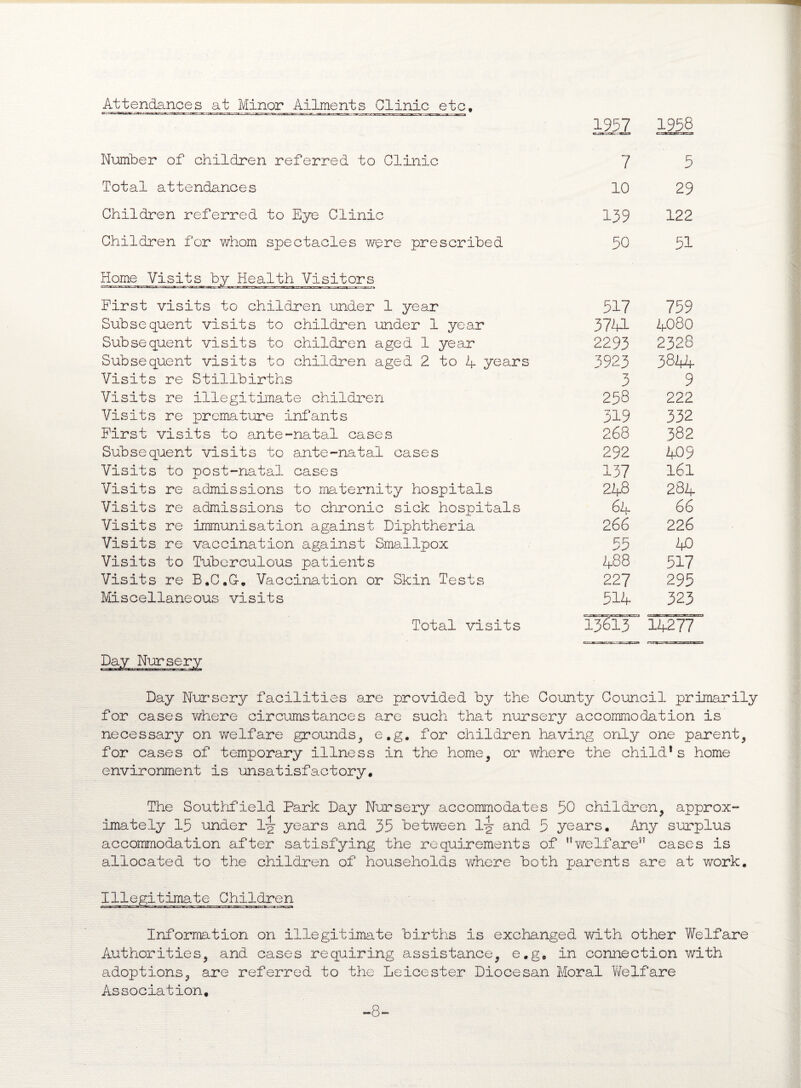 Attendances at Minor Ailments Clinic etc, r*«i ' v- ~ rrr-..a— v-TJt-VJ- 'txv^rTCrrTair.7i~7rr~.Terra Number of children referred to Clinic Total attendances Children referred to Eye Clinic Children for whom spectacles were prescribed Home Visits by Health Visitors First visits to children under 1 year Subsequent visits to children under 1 year Subsequent visits to children aged 1 year Subsequent visits to children aged 2 to 4 years Visits re Stillbirths Visits re illegitimate children Visits re premature infants First visits to ante-natal cases Subsequent visits to ante-natal cases Visits to post-natal cases Visits re admissions to maternity hospitals Visits re admissions to chronic sick hospitals Visits re immunisation against Diphtheria Visits re vaccination against Smallpox Visits to Tuberculous patients Visits re B.C.G-, Vaccination or Skin Tests Miscellaneous visits Total visits 1.957 1958 7 5 10 29 139 122 50 51 517 759 3741 4080 2293 2328 3923 3844 3 9 258 222 319 332 268 382 292 409 137 161 248 284 64 66 2 66 226 55 40 488 517 227 295 514 323 13613 14277 Day Nursery Day Nursery facilities are provided by the County Council primarily for cases Y/here circumstances are such that nursery accommodation is necessary on welfare grounds, e.g. for children having only one parent, for cases of temporary illness in the home, or where the child*s home environment is unsatisfactory. The Southfield Park Day Nursery accommodates 50 children, approx¬ imately 15 under 1-gr years and 55 between 1-y and 5 years. Any surplus accommodation after satisfying the requirements of welfare cases is allocated to the children of households where both parents are at work. Illegitimate Children Information on illegitimate births is exchanged with other Welfare Authorities, and cases requiring assistance, e,g„ in connection with adoptions, are referred to the Leicester Diocesan Moral Welfare Association, 8-