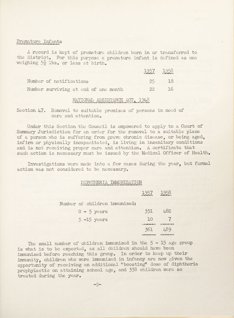 Premature Infants A record is kept of premature children born in or transferred to the district. For this purpose a premature infant is defined as one weighing 5i lbs, or less at birth. 1957 1958 Number of notifications 25 18 Number surviving at end of one month 22 16 NATIONAL ASSISTANCE ACT, 1948 Section 47* Removal to suitable premises of persons in need of care and attention. Under this Section the Council is empowered to apply to a Court of Summary Jurisdiction for an order for the removal to a suitable place of a person who is suffering from grave chronic disease, or being aged, infirm or physically incapacitated, is living in insanitary conditions and is not receiving proper care and attention. A certificate that such action is necessary must be issued by the Medical Officer of Health, Investigations were made into a few cases during the year, but formal action was not considered to be necessary. DIFH1HERIA IMMUNISATION 1957 1958 Number of children immunised: 0-5 years 351 482 5 -15 years 10 7 361 489 The small number of children immunised in the 5-15 age group is what is to be expected, as all children should have been immunised before reaching this group. In order to keep up their immunity, children who 'were immunised in infancy are now given the opportunity of receiving an additional ’''boosting” dose of diphtheria prophylactic on attaining school age, and 338 children were so treated during the year. -9-