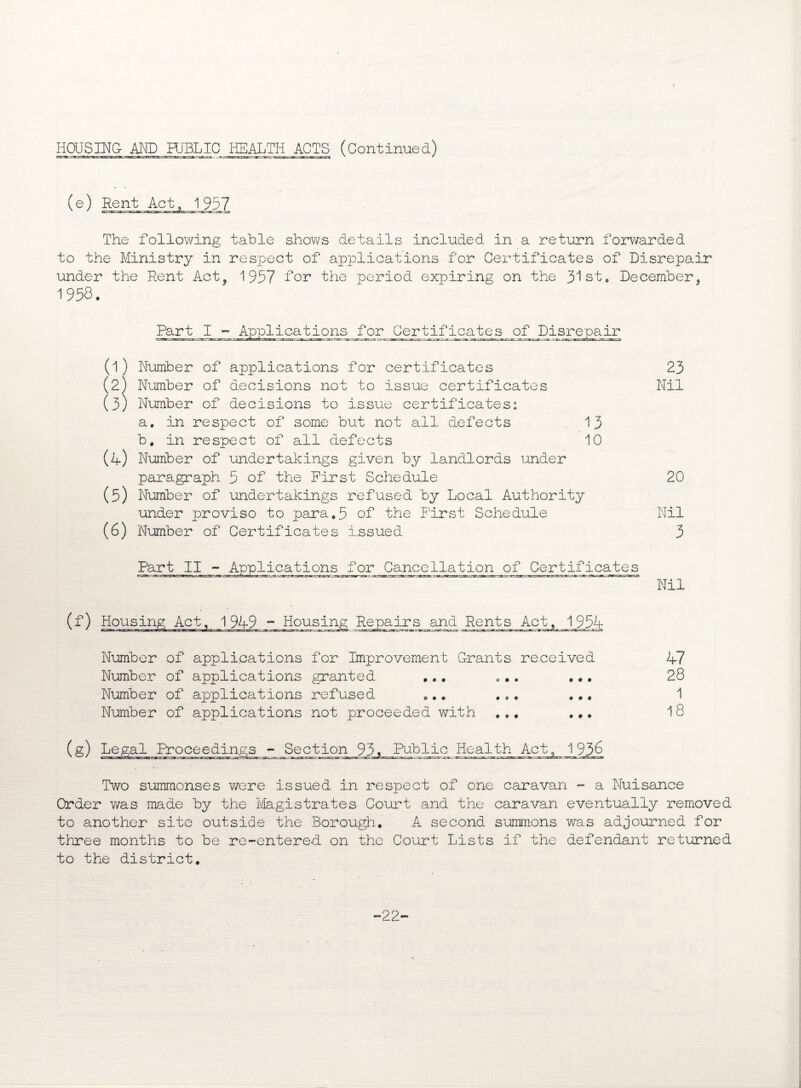 HOUSING AND PUBLIC HEALTH ACTS (Continued) The following table shows details included in a return forwarded to the Ministry in respect of applications for Certificates of Disrepair under the Rent Act, 1957 for the period expiring on the 31st, December, 1958. Part I - Applications for Certificates of Disrepair g.-rai 'jaar-.-.r -=».r,.<Btanlr.ai«La ~ a..~nz^rx;■ -*.--at—t'.-j-astac?-.-r--'a—-tr^r.'-r -neat.sa-T.r--»r. .-rv-aftv;-? (1) Number of applications for certificates (2) Number of decisions not to issue certificates (3) Number of decisions to issue certificates: a. in respect of some but not all defects 13 b, in respect of all defects 10 (4) Number of undertakings given by landlords under paragraph 5 of the First Schedule (5) Number of undertakings refused by Local Authority under proviso to para,5 of the First Schedule (6) Number of Certificates Issued 23 Nil 20 Nil 3 Part II - Applications for Cancellation of Certificates Nil (f) - Housing Repairs and Rents Act, 1954 Number of applications for Improvement Grants received 47 Number of applications granted ... „•. ... 28 Number of applications refused ,.. .,. ... 1 Number of applications not proceeded with ... ... 18 (g) Legal Proceedings - Section 93. Public Health Act, 1936 Two summonses were issued in respect of one caravan - a Nuisance Order v/as made by the Magistrates Court and the caravan eventually removed to another site outside the Borough. A second summons was adjourned for three months to be re-entered on the Court Lists if the defendant returned to the district. -22-