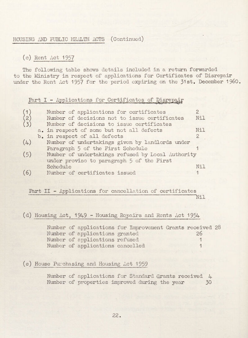 (c) Rent Act 1957 The following table shows details included in a return forwarded to the Ministry in respect of applications for Certificates of Disrepair under the Rent Act 1957 for the period expiring on the 31st. December I960. Part I - Applications for Certificates of Disrepair --.. ..—....— ... .... ■■ —,r,*...*,..-* (1) Number of applications for certificates 2 (2) Number of decisions not to issue certificates Nil (3) Number of decisions to issue certificates a. in respect of some but not all defects Nil b. in respect of all defects 2 (A) Number of undertakings given by landlords under Paragraph 5 of the First Schedule 1 (5) Number of undertakings refused by Local Authority under proviso to paragraph 5 of the First Schedule Nil (6) Number of certificates issued 1 Part II - Applications for cancellation of certificates - * ' —Nil (d) Housing Act, 1949 - Housing Repairs and Rents Act 1954 Number of applications for Improvement Grants received 28 Number of applications granted 26 Number of applications refused 1 Number of applications cancelled 1 (e) House Purchasing and Housing Act 1959 Number of applications for Standard grants received 4 Number of properties improved during the year 30