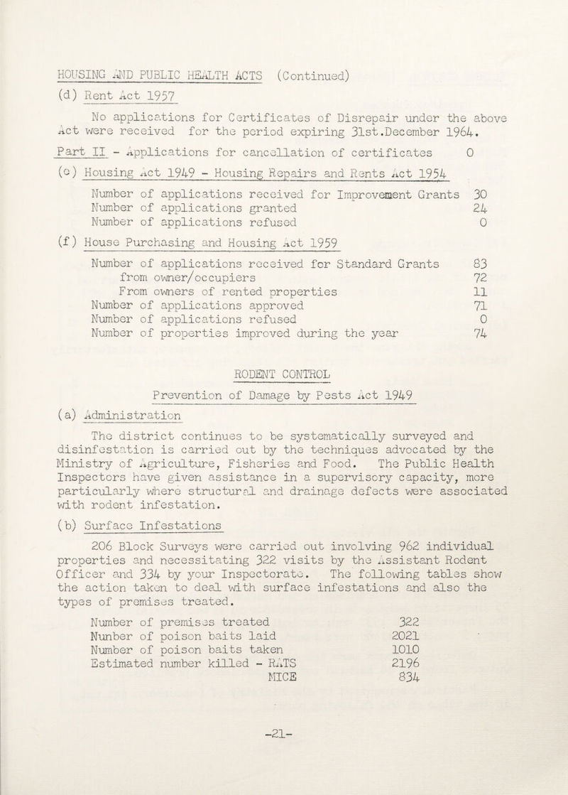 (d) Rent Act 1957 No applications for Certificates of Disrepair under the above Act were received for the period expiring 31st.December 1964. Part II - applications for cancellation of certificates 0 (°) Housing ^ct 1949 - Housing Repairs and Rents Act 1954 Number of applications received for Improvement Grants 30 Number of applications granted 24 Number of applications refused 0 (f) House Purchasing and Housing Act 1959 Number of applications received for Standard Grants 83 from owner/occupiers 72 From owners of rented properties 11 Number of applications approved 71 Number of applications refused 0 Number of properties improved during the year 74 RODENT CONTROL Prevention of Damage by Pests Act 1949 (a) Administration The district continues to be systematically surveyed and disinfestation is carried out by the techniques advocated by the Ministry of Agriculture, Fisheries and Food. The Public Health Inspectors have given assistance in a supervisory capacity, more particularly where structural and drainage defects were associated with rodent infestation. (b) Surface Infestations 206 Block Surveys were carried out involving 962 individual properties and necessitating 322 visits by the Assistant Rodent Officer and 334 by your Inspectorate. The following tables show the action taken to deal with surface infestations and also the types of premises treated. Number of premises treated 322 Nunber of poison baits laid 2021 Number of poison baits taken 1010 Estimated number killed - RATS 2196 MICE 834