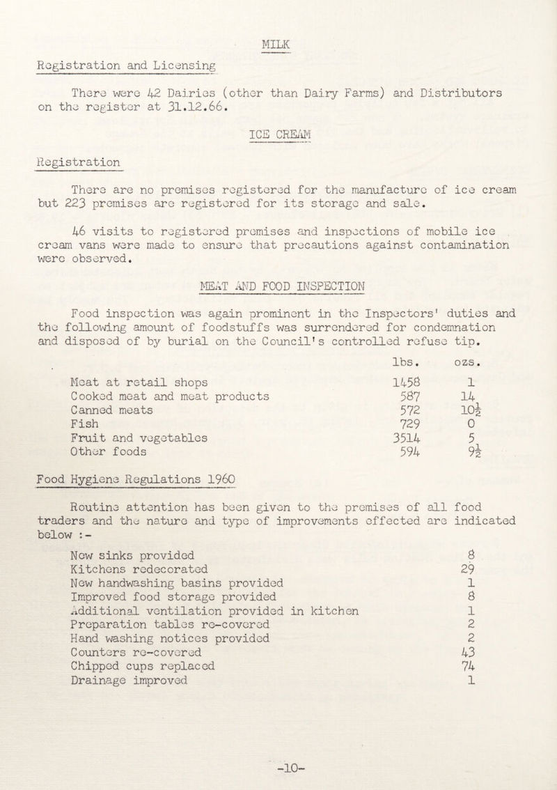MILK Registration and Licensing There were 42 Dairies (other than Dairy Farms) and Distributors on the register at 31.12.66. ICE CREAM Registration There are no premises registered for the manufacture of ice cream but 223 premises are registered for its storage and sale. 46 visits to registered premises and inspections of mobile ice cream vans were made to ensure that precautions against contamination were observed. MEAT AND FOOD INSPECTION Food inspection was again prominent in the Inspectors’ duties and the following amount of foodstuffs was surrendered for condemnation and disposed of by burial on the Council’s controlled refuse tip. lbs. ozs. Meat at retail shops 1458 1 Cooked meat and meat products 587 14 Canned meats 572 10| Fish 729 0 Fruit and vegetables 3514 5 Other foods 594 9i Food Hygiene Regulations I960 Routine attention has been given to the premises of all food traders and the nature and type of improvements effected are indicated below :- New sinks provided 8 Kitchens redecorated 29 New handwashing basins provided 1 Improved food storage provided 8 Additional ventilation provided in kitchen 1 Preparation tables re-covered 2 Hand washing notices provided 2 Counters re-covered 43 Chipped cups replaced 74 Drainage improved 1