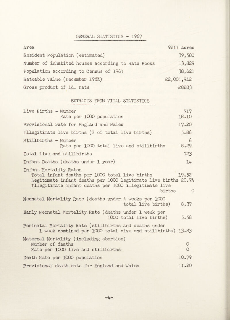 GENERAL STATISTICS - 1967 Area 9211 acres Resident Population (estimated) 39,580 Number of inhabited houses according to Rate Books 13,829 Population according to Census of 1961 38,621 Rateable Value (December 19670 £2,001,942 Gross product of Id. rate £8283 EXTRACTS FROM VITAL STATISTICS Live Births - Number 717 Rate per 1000 population 18.10 Provisional rate for England and Wales 17*20 Illegitimate live births (% of total live births) 5.86 Stillbirths - Number 6 Rate per 1000 total live and stillbirths 8*29 Total live and stillbirths 723 Infant Deaths (deaths under 1 year) 14 Infant Mortality Rates Total infant deaths per 1000 total live births 19.52 Legitimate infant deaths per 1000 legitimate live births 20.74 Illegitimate infant deaths per 1000 illegitimate live births 0 Neonatal Mortality Rate (deaths under 4 weeks per 1000 total live births) 8.37 Early Neonatal Mortality Rate (deaths under 1 week per 1000 total live births) 5.58 Perinatal Mortality Rate (stillbirths and deaths under 1 week combined per 1000 total oive and stillbirths) 13.83 Maternal Mortality (including abortion) Number of deaths 0 Rate per 1000 live and stillbirths 0 Death Rate per 1000 population 10.79 Provisional death rate for England and Wales 11.20 4-
