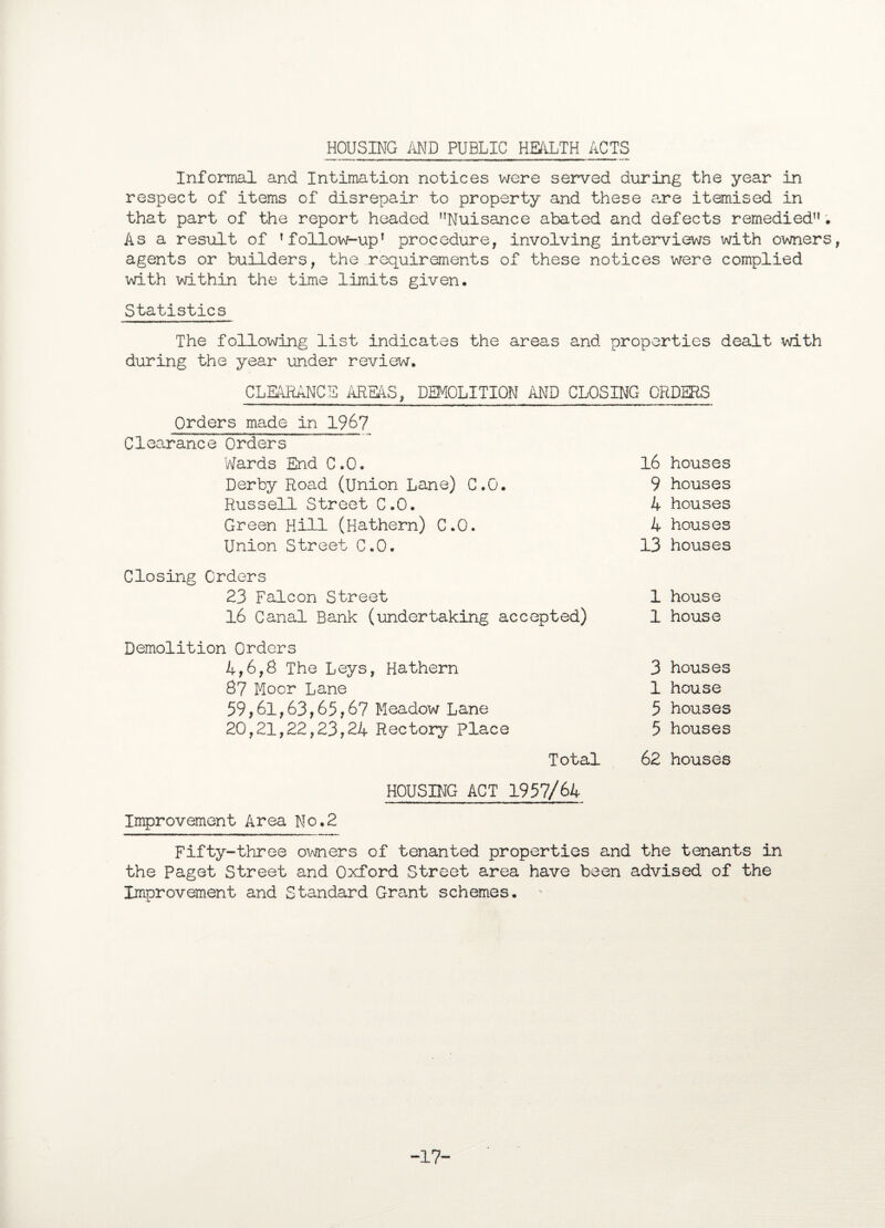 Informal and Intimation notices were served during the year in respect of items of disrepair to property and these are itemised in that part of the report headed Nuisance abated and defects remedied. As a result of ’follow-up1 procedure, involving interviews with owners, agents or builders, the requirements of these notices were complied with within the time limits given. Statistics The following list indicates the areas and properties dealt with during the year under review. CLEARANCE AREAS, DEMOLITION AND CLOSING ORDERS Orders made in 1967 Clearance Orders Wards End C.O. Derby Road (Union Lane) C.O. Russell Street C.O. Green Hill (Hathern) C.O. Union Street C.O. Closing Orders 23 Falcon Street 16 Canal Bank (undertaking accepted) Demolition Orders 4,6,8 The Leys, Hathern 87 Moor Lane 59,61,63,65,67 Meadow Lane 20,21,22,23,24 Rectory Place Total HOUSING ACT 1957/64 Improvement Area No.2 Fifty-three owners of tenanted properties and the tenants in the Paget Street and Oxford Street area have been advised of the Improvement and Standard Grant schemes. 16 houses 9 houses 4 houses 4 houses 13 houses 1 house 1 house 3 houses 1 house 5 houses 5 houses 62 houses -17-