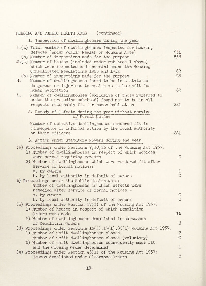 1. Inspection of dwellinghouses during the year 1. (a) Total number of dwellinghouses inspected for housing defects (under Public Health or Housing Acts) 651 (b) Number of inspections made for the purpose 858 2. (a) Number of houses (included under sub-head 1 above) which were inspected and recorded under the Housing Consolidated Regulations 1925 and 1932 62 (b) Number of inspections made for the purpose 98 3. Number of dwellinghouses found to be in a state so dangerous or injurious to health as to be unfit for human habitation 62 4. Number of dwellinghouses (exclusive of those referred to under the preceding sub-head) found not to be in all respects reasonably fit for human habitation 28l 2. Remedy of Defects during the year without service of Formal Notice Number of defective dwellinghouses rendered fit in consequence of informal action by the local authority or their officers 28l 3. Action under Statutory Powers during the year (a) Proceedings under Sections 9,10,16 of the Housing Act 1957: 1) Number of dwellinghouses in respect of which notices were served requiring repairs 0 2) Number of dwellinghouses which were rendered fit after service of formal notices: a. by owners 0 b. by local authority in default of owners 0 b) Proceedings under the Public Health Acts: Number of dwellinghouses in which defects were remedied after service of formal notices - a. by owners 0 b. by local authority in default of owners 0 (c) Proceedings under Section 17(1) of the Housing Act 1957: 1) Number of houses in respect of which Demolition Orders were made 14 2) Number of dwellinghouses demolished in pursuance of Demolition Orders 8 (d) Proceedings under Sections l6(4),17(1),35(1) Housing Act 1957: 1) Number of unfit dwellinghouses closed 2 Number of unfit dwellinghouses closed (voluntary) 0 2) Number of unfit dwellinghouses subsequently made fit and the Closing Order determined 0 (e) Proceedings under Section 43(1) of the Housing Act 1957: Houses demolished under Clearance Orders 0 -18-