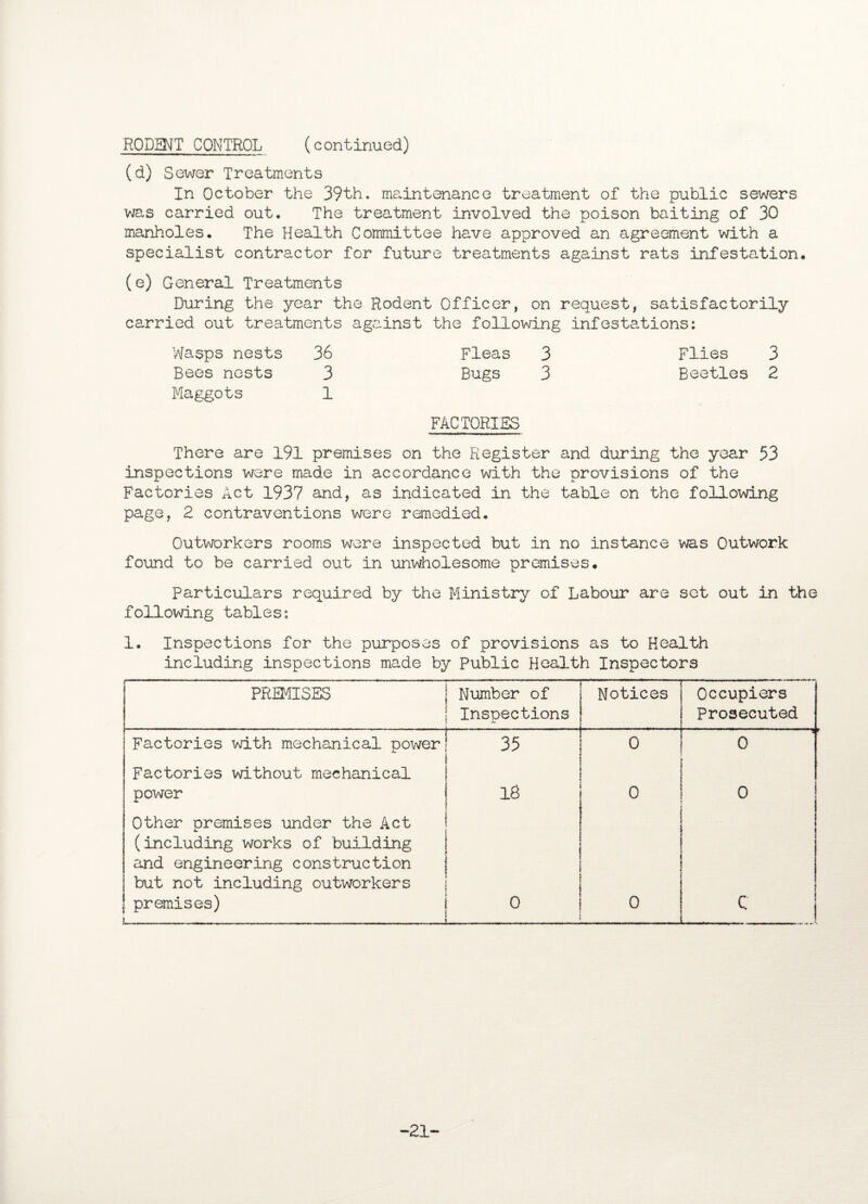 RODENT CONTROL (continued) (d) Sewer Treatments In October the 39th. maintenance treatment of the public sewers was carried out. The treatment involved the poison baiting of 30 manholes. The Health Committee have approved an agreement with a specialist contractor for future treatments against rats infestation. (e) General Treatments During the year the Rodent Officer, on request, satisfactorily carried out treatments against the following infestations: Wasps nests 36 Fleas 3 Flies 3 Bees nests 3 Bugs 3 Beetles 2 Maggots 1 FACTORIES There are 191 premises on the Register and during the year 53 inspections were made in accordance with the provisions of the Factories Act 1937 and, as indicated in the table on the following page, 2 contraventions were remedied. Outworkers rooms were inspected but in no instance was Outwork found to be carried out in unwholesome premises. Particulars required by the Ministry of Labour are set out in the following tables: 1. Inspections for the purposes of provisions as to Health including inspections made by Public Health Inspectors PREMISES Number of Inspections Notices Occupiers Prosecuted Factories with mechanical power 35 0 0 Factories without mechanical , power 18 0 0 Other premises under the Act (including works of building and engineering construction but not including outworkers premises) _ 0 0 c -21-