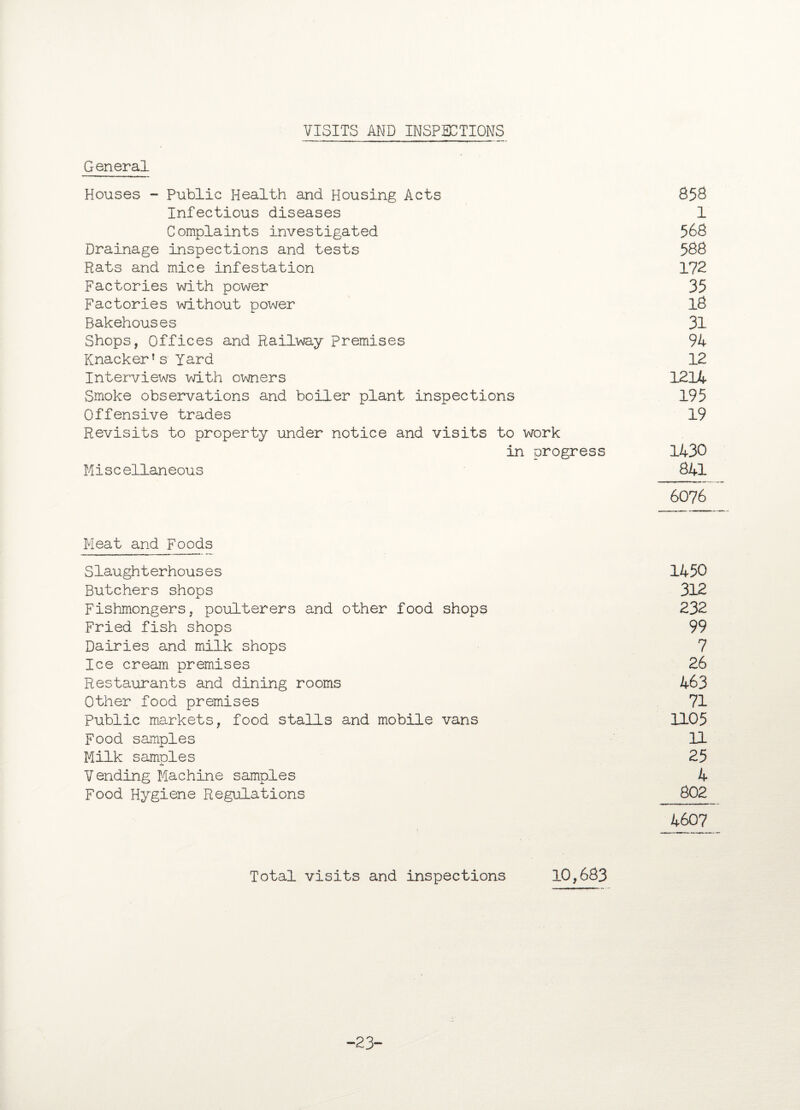 VISITS AND INSPECTIONS General Houses - Public Health and Housing Acts 858 Infectious diseases 1 Complaints investigated 568 Drainage inspections and tests 588 Rats and mice infestation 172 Factories with power 35 Factories without power 18 Bakehouses 31 Shops, Offices and Railway premises 94 Knacker1 s Yard 12 Interviews with owners 1214 Smoke observations and boiler plant inspections 195 Offensive trades 19 Revisits to property under notice and visits to work in progress 1430 Miscellaneous 841 6076 Meat and Foods Slaughterhouses 1450 Butchers shops 312 Fishmongers, poulterers and other food shops 232 Fried fish shops 99 Dairies and milk shops 7 Ice cream premises 26 Restaurants and dining rooms 463 Other food premises 71 Public markets, food stalls and mobile vans 1105 Food samples 11 Milk samples 25 Vending Machine samples 4 Food Hygiene Regulations 802 4607 Total visits and inspections 10,683 -23