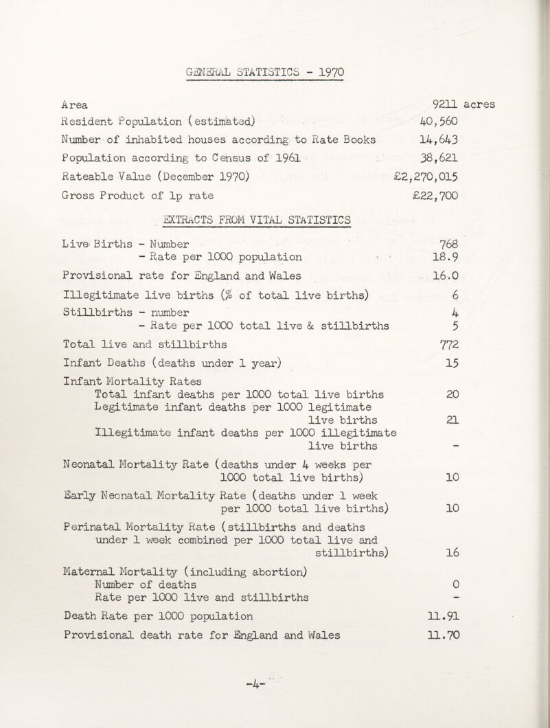 GENERAL STATISTICS - 1970 Area 9211 acres Resident Population (estimated) 40,560 Number of inhabited houses according: to Rate Books 14,643 Population according to Census of 1961 38,621 Rateable Value (December 1970) £2,270,015 Gross Product of Ip rate £22,700 EXTRACTS from vital STATISTICS Live' Births ~ Number 768 - Rate per 1000 population •- - 18.9 Provisional rate for England and Wales 16.0 Illegitimate live births (% of total live births) 6 Stillbirths - number 4 - Rate per 1000 total live & stillbirths 5 Total live and stillbirths 772 Infant Deaths (deaths under 1 year) 15 Infant Mortality Rates Total infant deaths per 1000 total live births 20 Legitimate infant deaths per 1000 legitimate live births 21 Illegitimate infant deaths per 1000 illegitimate live births Neonatal Mortality Rate (deaths under 4 weeks per 1000 total live births) 10 Early Neonatal Mortality Rate (deaths under 1 week per 1000 total live births) 10 Perinatal Mortality Rate (stillbirths and deaths under 1 week combined per 1000 total live and stillbirths) 16 Maternal Mortality (including abortion) Number of deaths 0 Rate per 1000 live and stillbirths Death Rate per 1000 population 11.91 Provisional death rate for England and Wales 11.70