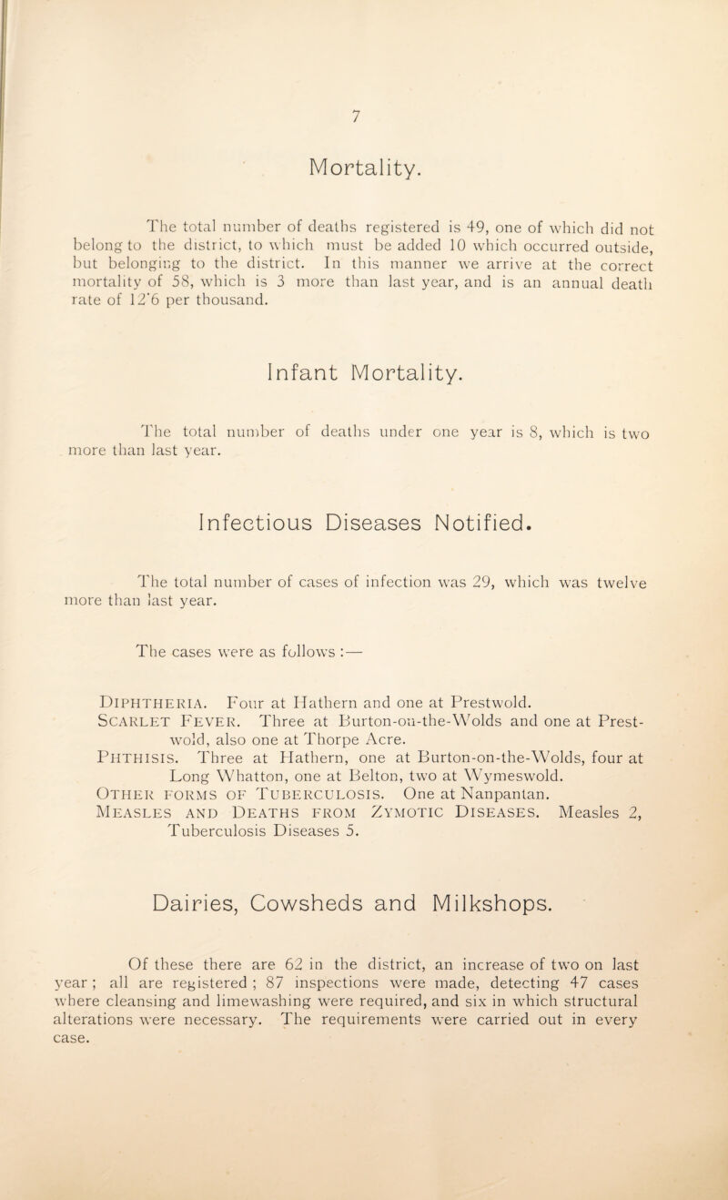 Mortality. The total number of deaths registered is 49, one of which did not belong to the district, to which must be added 10 which occurred outside, but belonging to the district. In this manner we arrive at the correct mortality of 58, which is 3 more than last year, and is an annual death rate of 12*6 per thousand. Infant Mortality. The total number of deaths under one year is 8, which is two more than last year. Infectious Diseases Notified. The total number of cases of infection was 29, which was twelve more than last year. The cases were as follows : — Diphtheria. Four at Hathern and one at Prestwold. Scarlet Fever. Three at Burton-ou-the-Wolds and one at Prest¬ wold, also one at Thorpe Acre. Phthisis. Three at Hathern, one at Burton-on-the-Wolds, four at Long Whatton, one at Belton, two at Wymeswold. Other forms of Tuberculosis. One at Nanpantan. Measles and Deaths from Zymotic Diseases. Measles 2, Tuberculosis Diseases 5. Dairies, Cowsheds and Milkshops. Of these there are 62 in the district, an increase of two on last year ; all are registered ; 87 inspections were made, detecting 47 cases where cleansing and limewashing were required, and six in which structural alterations were necessary. The requirements were carried out in every case.