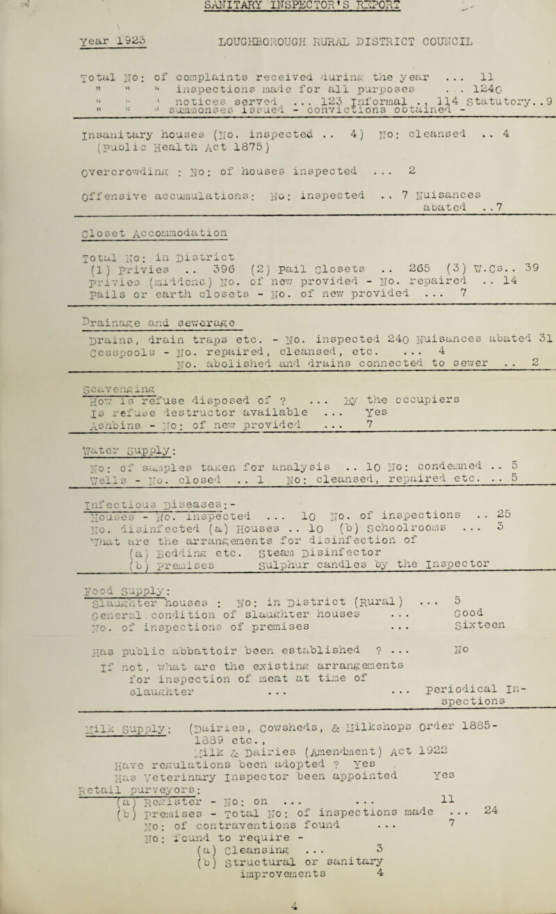 year 1525 LOUGHBOROUGH RURAL DISTRICT COUNCIL Total No; of complaints received during the year ... 11 »  “ inspections made for all purposes . . 124q  '• 1 notices served ... 125 informal .. 114 statutory.. 9 » ,! •* summonses issued - convictions obtained - insanitary houses (no. inspected .. 4) no: cleansed .. 4 (public Health Act 1875) Overcrowding ; no: of houses inspected Offensive accumulations; Nc; inspected 2 7 nuisances abated ..7 Closet Accommodation Total no: in District (1) privies .. 596 (2) pail closets .. 265 (5) Y/.Cs.. 39 privies (middens) No. of new provided - no. repaired .. 14 pails or earth closets - no. of new provided ... 7 Drainage and sewerage Drains, drain traps etc. - no. inspected 24o Nuisances abated 31 Cesspools - No. repaired, cleansed, etc. ... 4 No. abolished and drains connected to sewer .. 2 Scavenging How is’ refuse disposed of ? ... By the occupiers js refuse destructor available ... Yes Asnbins - to; of new provided ... 7_ Mater supply. No: of samples taicen for analysis .. lo No: condemned .. 5 ■Veils - no. closed .. 1 No: cleansed, repaired etc. .. 5 Tm ectious Diseases: - Houses - no- inspected ... lo No. of inspections .. 25 No. disinfected (a) Houses .. lo (b) Schoolrooms ... 3 'That are the arrangements for disinfection of (a) Redding etc. Steam Disinfector (b) premises_sulphur candles by the inspector 5 Good Sixteen Has public abbattoir been established ? ... No If not, what are the existing arrangements for inspection of meat at time of slaughter ... ••• periodical in¬ spections^ Trilk supply: (Dairies, cowsheds, & nilkshops 1889 etc., milk & Dairies (Amendment) Act Have regulations, been adopted ? Yes Has veterinary inspector been appointed Retail purveyors; (a) Register - no: on ... ... (b) premises - Total No: of inspections m No; of contraventions found ... No: found to require - (a) cleansing ... 3 (b) structural or sanitary improvements 4 Order 1885- “1 QOO J. J isj vei 11 ude 24 pood supply: Slaughter houses : No: in District (Rural) General condition of slaughter houses .. No. of inspections of premises