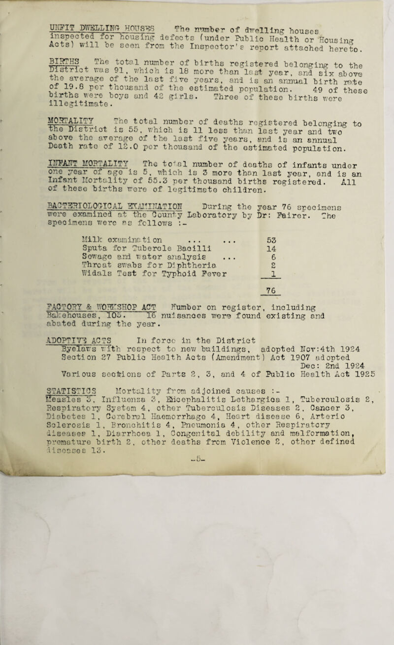 UITfflT DWELLING- HOUSES The number of dwelling houses inspected for housing defects funder Public Health or Housing Acts) will be seen from the Inspector's report attached hereto. BIRTHS The total number district was 91, which is 18 average of the last five years, and is an animal per thousand of the estimated population. the of 19.8 births were boys illegitimate of births registered belonging to the more than last year, and six above birth rate 49 of these and 42 girls. Three of these births were MORTALITY. The total number of deaths registered belonging to the District is 55, which is 11 less than last yea.r and two above the overage of the last five years, and is an annual Death rate of 12.0 per thousand of the estimated population. IMF ART MORTALITY The total number of deaths of infants under one year of age is 5, which is 3 more than last year, and is an Infant Mortality of 55.3 per thousand births registered. All of these births were of legitimate children. RAOTFRIOLOOICAL TOHIHATIOH During the year 76 specimens were examined at the County Laboratory by Dr: Fairer. The specimens were as follows Milk examination ... ... 53 Sputa for Tubercle Bacilli 14 Sewage and water analysis ... 6 Throat swabs for Diphtheria. 2 Widals Test for Typhoid Fever 1 76 FAQ TOBY & WORKSHOP ACT Humber on register, including Bakehouses' 105. HX nuisances were found existing and abated during the year. ADOPTIVP ACTS In force in the District Byelaws with respect to new buildings, adopted Uov:4th 1924 Section 27 Public Health Acts (Amendment) Act 1907 adopted Dec: 2nd 1924 Various sections of Parts 2, 3, and 4 of Public Health Act 1925 STATISTICS Mortality from adjoined causes Measles 3, Influenza 3, Ehcephalitis Lethargies. 1, Tuberculosis 2, Respiratory System 4, other Tuberculosis Disea.ses 2, Cancer 3, Diabetes 1, Cerebral Haemorrhage 4, Heart disease 6, Arterio Sclerosis 1, Bronchitis 4, Pneumonia 4, other Respiratory diseases 1, Diarrhoea, 1, Congenital debility and malformation, premature birth 2, other deaths from Violence 2, other defined diseases 13. -5-