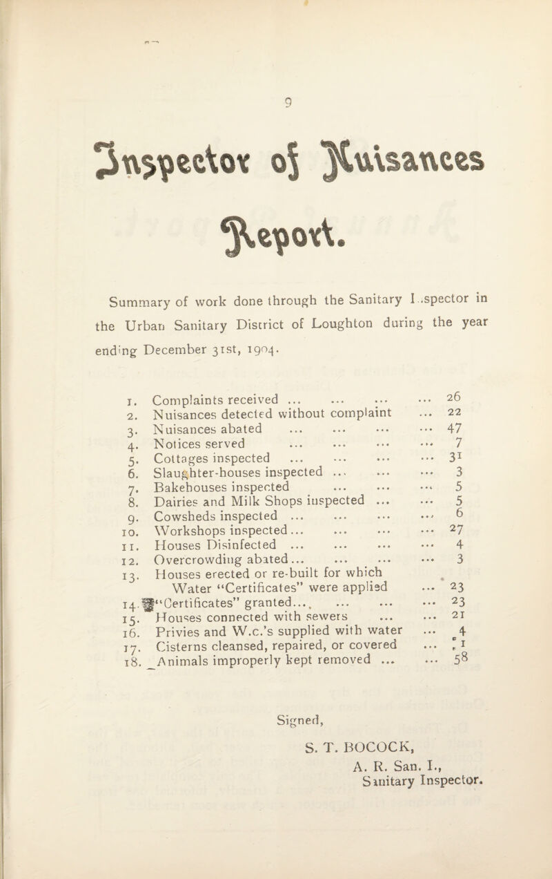 Summary of work done through the Sanitary Inspector in the Urban Sanitary District of Laughton during the year ending December 31st, 19°4* I. Complaints received ... ... 26 2. Nuisances detected without complaint ... 22 3* Nuisances abated ... 47 4- Notices served ... 7 5* Cottages inspected ... 31 6. Slaughter-houses inspected ... ... 3 7- Bakehouses inspected ... 5 8. Dairies and Milk Shops inspected ... ... 5 9- Cowsheds inspected ... 6 10. Workshops inspected ... ... 27 ii. Houses Disinfected • » a I 2. Overcrowding abated... ... 3 *3- Houses erected or re-bnilt for which Water “Certificates” were applied ... 23 14-^“Certificates” granted.... ... 23 15. Houses connected with sewers ... 21 16. Privies and W.c.’s supplied with water ... 4 T7. Cisterns cleansed, repaired, or covered ... 11 18. Animals improperly kept removed ... ... 58 Signed, S. T. BOCOCK, A. R. San. I., Sanitary Inspector.