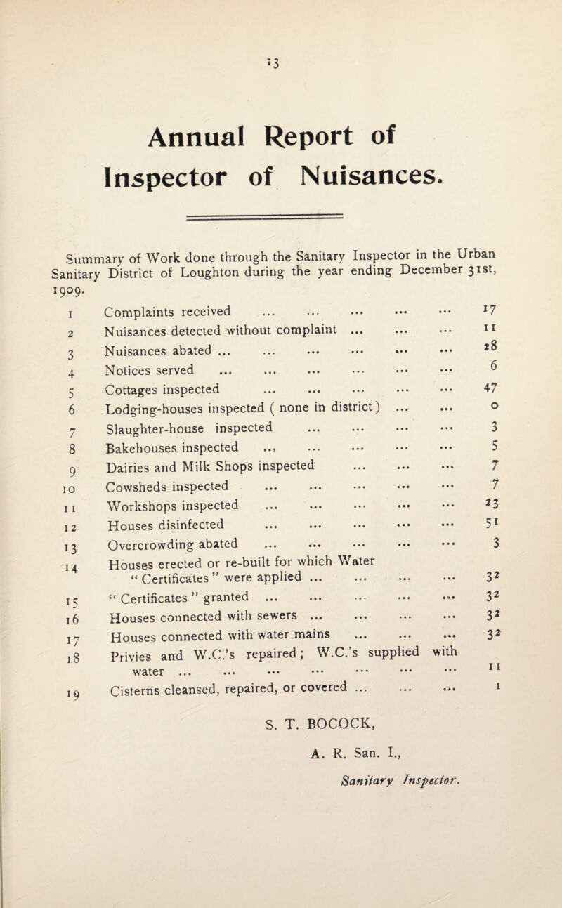 lS Annual Report of Inspector of Nuisances. Summary of Work done through the Sanitary Inspector in the Urban Sanitary District of Loug'hton during the year ending December 31st, 1909. I Complaints received • • • • • • 17 2 Nuisances detected without complaint ... • • • • • • 11 3 Nuisances abated ... * • • • • • 18 4 Notices served • • • • • • 6 5 Cottages inspected • • • • • • 47 6 Lodging-houses inspected ( none in district) • • • • • • 0 7 Slaughter-house inspected • • • • • ® 3 8 Bakehouses inspected • • • • • • 5 9 Dairies and Milk Shops inspected • • • • • • 7 10 Cowsheds inspected • • • • • • 7 11 Workshops inspected ® • • • ♦ ♦ 23 12 Houses disinfected • • • • • • 5i !3 Overcrowding abated • • • • • • 3 14 Houses erected or re-built for which Water “ Certificates ” were applied. • • • • • • 32 15 “ Certificates ” granted . • • * • • 32 16 Houses connected with sewers ... ... • • • • • • 32 17 Houses connected with water mains • • • • • • 32 18 Privies and W.C/s repaired, W.C. s su pplied with 11 water ... • • • • « « 19 Cisterns cleansed, repaired, or covered ... 9 • • • » • 1 S. T. BOCOCK, A. R. San. I., Sanitary Inspector.