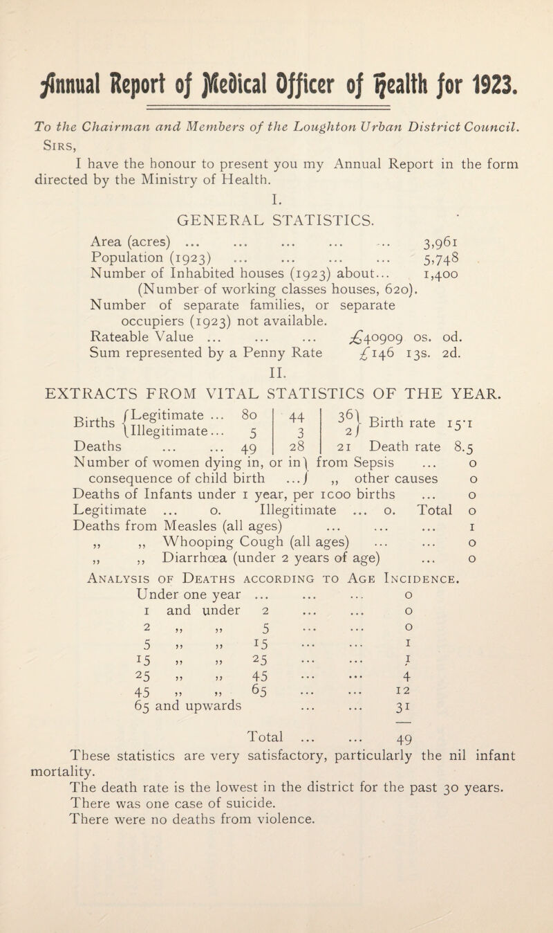 Annual Report of jVEedical Officer of health for 1923. To the Chairman and Members of the Loughton Urban District Council. Sirs, I have the honour to present you my Annual Report in the form directed by the Ministry of Health. I. GENERAL STATISTICS. Area (acres) ... ... ... ... .... 3,961 Population (1923) ... ... ... ... 5,748 Number of Inhabited houses (1923) about... 1,400 (Number of working classes houses, 620). Number of separate families, or separate occupiers (1923) not available. Rateable Value ... ... ... ^40909 os. od. Sum represented by a Penny Rate ^£7146 13s. 2d. II. EXTRACTS FROM VITAL STATISTICS OF THE YEAR. Births fLegitimate ... (Illegitimate... Birth rate 15*1 Death rate 8.5 80 44 36' 5 3 2, Deaths ... ... 49 28 21 Number of women dying in, or in) from Sepsis consequence of child birth ...J ,, other causes Deaths of Infants under 1 year, per icoo births Legitimate ... o. Illegitimate ... o. Total Deaths from Measles (all ages) Whooping Cough (all ages) Diarrhoea (under 2 years of age) 5> O o o o I o o Analysis of Deaths according to Age Incidence. Under one year ... ... ... 0 1 and under 2 ... ... o 2 ,, ,, 5 ••• ••• o 5 „ >> U 1 15 » >» 25 1 25 „ >* 45 4 45 » >, i 65 12 65 and upwards ... ... 31 Total ... ... 49 These statistics are very satisfactory, particularly the nil infant mortality. The death rate is the lowest in the district for the past 30 years. There was one case of suicide. There were no deaths from violence.