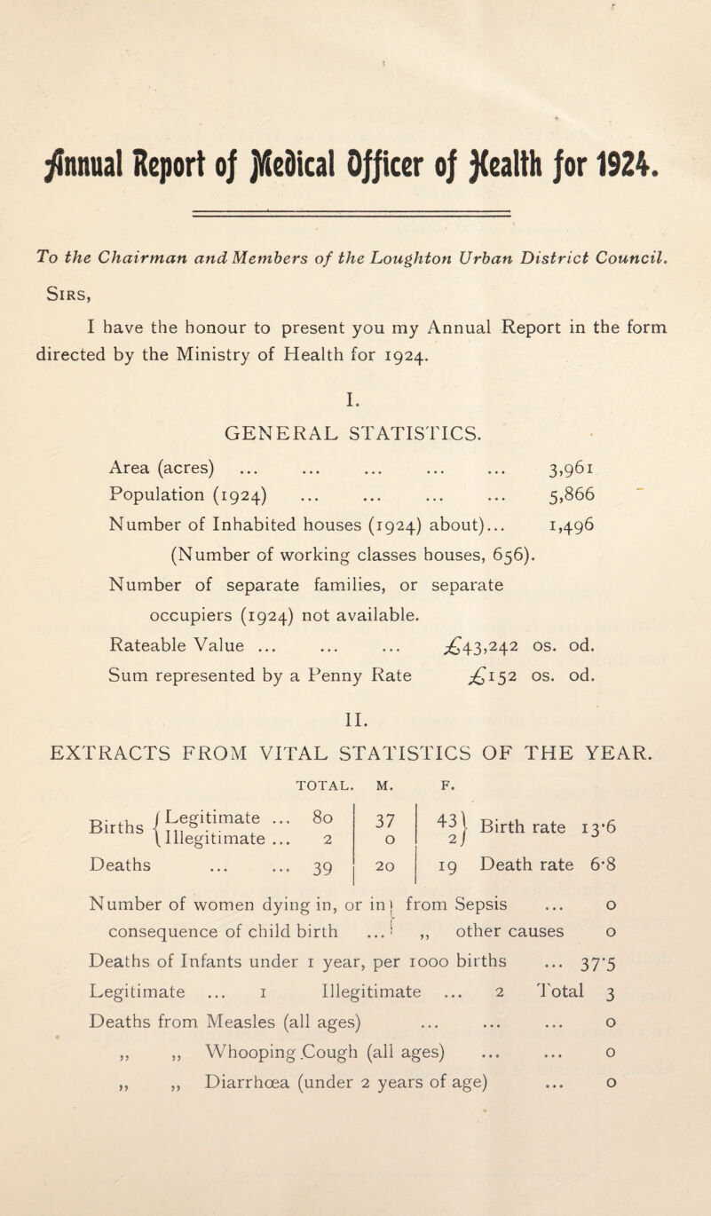 Annual Report of ji/ledical Officer of health for 1924. To the Chairman and Members of the Loughton Urban District Council. Sirs, I have the honour to present you my Annual Report in the form directed by the Ministry of Health for 1924. I. GENERAL STATISTICS. Area (acres) ... ... ... ... ... 3,961 Population (1924) ... ... ... ... 5,866 Number of Inhabited houses (1924) about)... 1,496 (Number of working classes houses, 656). Number of separate families, or separate occupiers (1924) not available. Rateable Value ... ... ... ,£43,242 os. od. Sum represented by a Penny Rate £152' os. od. II. EXTRACTS FROM VITAL STATISTICS OF THE YEAR. Births Deaths Legitimate Illegitimate TOTAL. 80 2 39 M. 37 o 20 F. Birth rate 13*6 Death rate 6’8 Number of women dying in, or in { from Sepsis ... o consequence of child birth ... 1 ,, other causes o Deaths of Infants under 1 year, per 1000 births ... 37*5 Legitimate ... 1 Illegitimate ... 2 Total 3 Deaths from Measles (all ages) ... ... ... o ,, ,, Whooping Cough (all ages) ... ... o ,, ,, Diarrhoea (under 2 years of age) ,, o