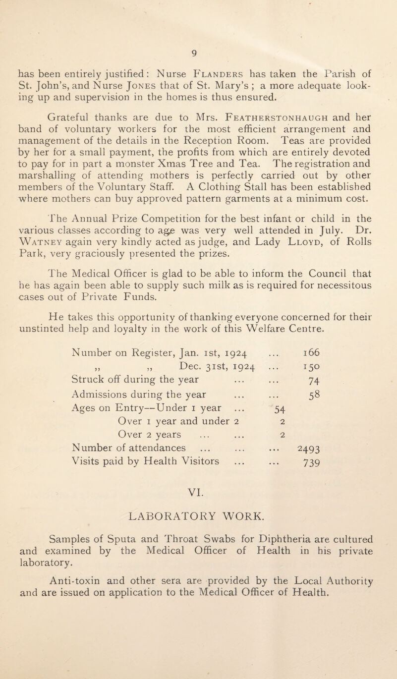 has been entirely justified: Nurse Flanders has taken the Parish of St. John’s, and Nurse Jones that of St. Mary’s ; a more adequate look¬ ing up and supervision in the homes is thus ensured. Grateful thanks are due to Mrs. Featherstonhaugh and her band of voluntary workers for the most efficient arrangement and management of the details in the Reception Room. Teas are provided by her for a small payment, the profits from which are entirely devoted to pay for in part a monster Xmas Tree and Tea. The registration and marshalling of attending mothers is perfectly carried out by other members of the Voluntary Staff. A Clothing Stall has been established where mothers can buy approved pattern garments at a minimum cost. The Annual Prize Competition for the best infant or child in the various classes according to ag.e was very well attended in July. Dr. Watney again very kindly acted as judge, and Lady Lloyd, of Rolls Park, very graciously presented the prizes. The Medical Officer is glad to be able to inform the Council that he has again been able to supply such milk as is required for necessitous cases out of Private Funds. He takes this opportunity of thanking everyone concerned for their unstinted help and loyalty in the work of this Welfare Centre. Number on Register, Jan. ist, 1924 ,, „ Dec. 31st, 1924 Struck off during the year Admissions during the year Ages on Entry—Under 1 year Over 1 year and under 2 Over 2 years Number of attendances Visits paid by Health Visitors 54 2 2 166 150 74 58 2493 739 VI. LABORATORY WORK. Samples of Sputa and Throat Swabs for Diphtheria are cultured and examined by the Medical Officer of Health in his private laboratory. Anti-toxin and other sera are provided by the Local Authority and are issued on application to the Medical Officer of Health.