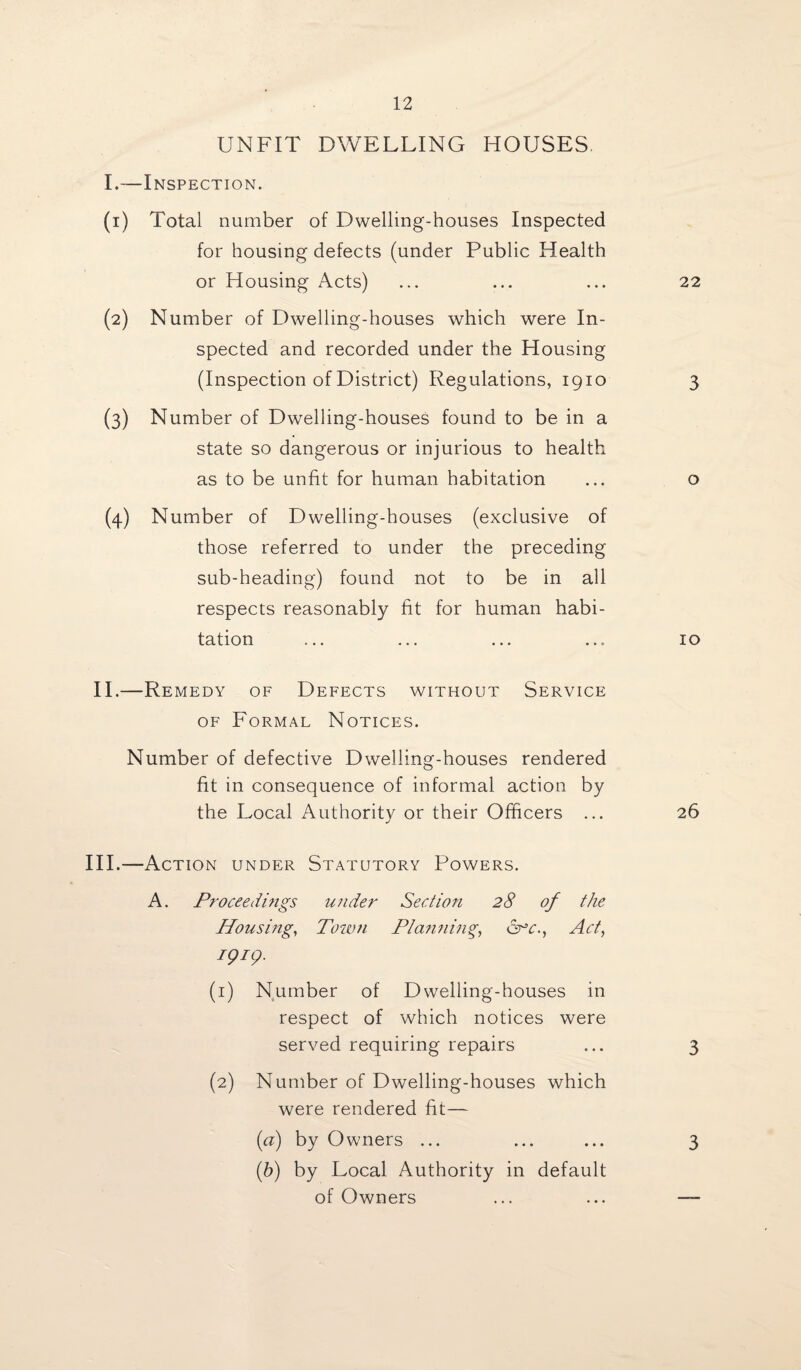 UNFIT DWELLING HOUSES I.—Inspection. (1) Total number of Dwelling-houses Inspected for housing defects (under Public Health or Housing Acts) ... ... ... 22 (2) Number of Dwelling-houses which were In¬ spected and recorded under the Housing (Inspection of District) Regulations, 1910 3 (3) Number of Dwelling-houses found to be in a state so dangerous or injurious to health as to be unfit for human habitation ... o (4) Number of Dwelling-houses (exclusive of those referred to under the preceding sub-heading) found not to be in all respects reasonably fit for human habi¬ tation ... ... ... ... 10 II.—Remedy of Defects without Service of Formal Notices. Number of defective Dwelling-houses rendered fit in consequence of informal action by the Local Authority or their Officers ... 26 III.—Action under Statutory Powers. A. Proceedifigs under Seed ion 28 of the Housing, Town Planning, He., Act, 1919- (1) Number of Dwelling-houses in respect of which notices were served requiring repairs ... 3 (2) Number of Dwelling-houses which were rendered fit— (a) by Owners ... ... ... 3 (b) by Local Authority in default of Owners ... ... —-