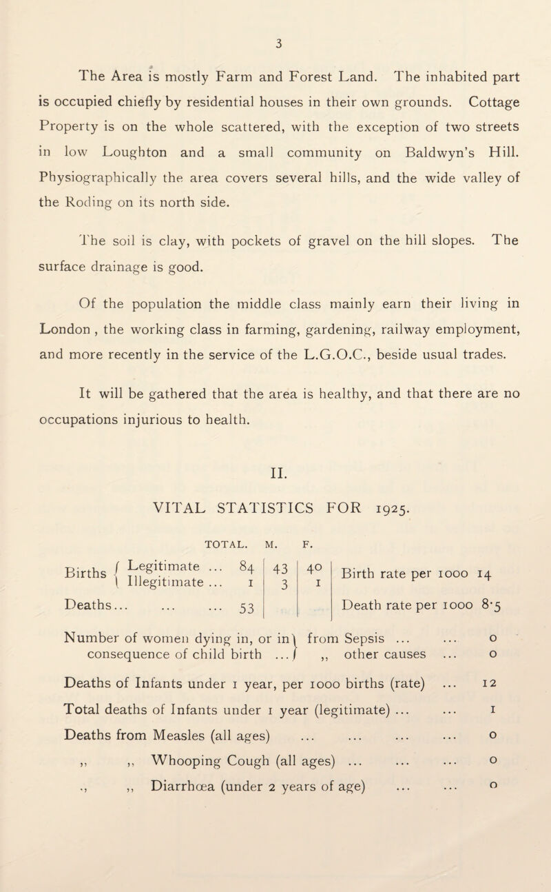 The Area is mostly Farm and Forest Land. The inhabited part is occupied chiefly by residential houses in their own grounds. Cottage Property is on the whole scattered, with the exception of two streets in low Loughton and a small community on Baldwyn’s Hill. Physiographically the area covers several hills, and the wide valley of the Roding on its north side. The soil is clay, with pockets of gravel on the hill slopes. The surface drainage is good. Of the population the middle class mainly earn their living in London , the working class in farming, gardening, railway employment, and more recently in the service of the L.G.O.C., beside usual trades. It will be gathered that the area is healthy, and that there are no occupations injurious to health. II. VITAL STATISTICS FOR 1925. TOTAL. M. F. Births / Legitimate ... 84 \ Illegitimate ... i 43 3 40 I Deaths... ... ... 53 Birth rate per 1000 14 Death rate per 1000 8-5 Number of women dying in, or in| from Sepsis ... consequence of child birth ... / ,, other causes o o Deaths of Infants under 1 year, per 1000 births (rate) ... 12 Total deaths of Infants under 1 year (legitimate) ... ... 1 Deaths from Measles (all ages) ... ... ... ... o ,, ,, Whooping Cough (all ages) ... ... ... o ,, Diarrhoea (under 2 years of age) o