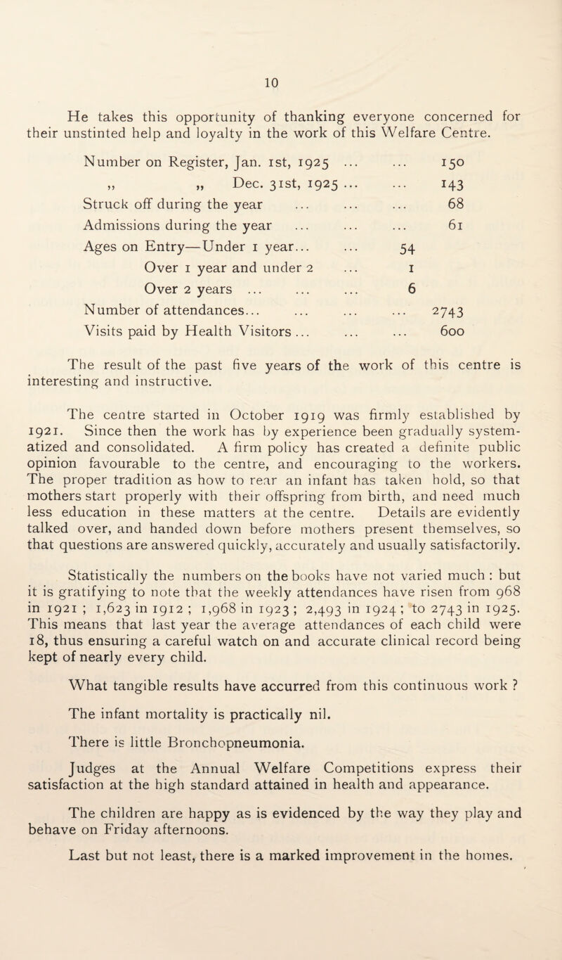 He takes this opportunity of thanking everyone concerned for their unstinted help and loyalty in the work of this Welfare Centre. Number on Register, Jan. ist, 1925 ... ... 150 „ ,, Dec. 31st, 1925. 143 Struck off during the year ... ... ... 68 Admissions during the year ... ... ... 61 Ages on Entry—Under 1 year... ... 54 Over 1 year and under 2 ... 1 Over 2 years ... ... ... 6 Number of attendances... ... ... ... 2743 Visits paid by Health Visitors... ... ... 600 The result of the past five years of the work of this centre is interesting and instructive. The centre started in October 1919 was firmly established by 1921. Since then the work has by experience been gradually system¬ atized and consolidated. A firm policy has created a definite public opinion favourable to the centre, and encouraging to the workers. The proper tradition as how to rear an infant has taken hold, so that mothers start properly with their offspring from birth, and need much less education in these matters at the centre. Details are evidently talked over, and handed down before mothers present themselves, so that questions are answered quickly, accurately and usually satisfactorily. Statistically the numbers on the books have not varied much : but it is gratifying to note that the weekly attendances have risen from 968 in 1921 ; 1,623 in 1912 ; 1,968 in 1923 ; 2,493 in 1924; to 2743 in 1925. This means that last year the average attendances of each child were 18, thus ensuring a careful watch on and accurate clinical record being kept of nearly every child. What tangible results have accurred from this continuous work ? The infant mortality is practically nil. There is little Bronchopneumonia. Judges at the Annual Welfare Competitions express their satisfaction at the high standard attained in health and appearance. The children are happy as is evidenced by the way they play and behave on Friday afternoons. Last but not least, there is a marked improvement in the homes.