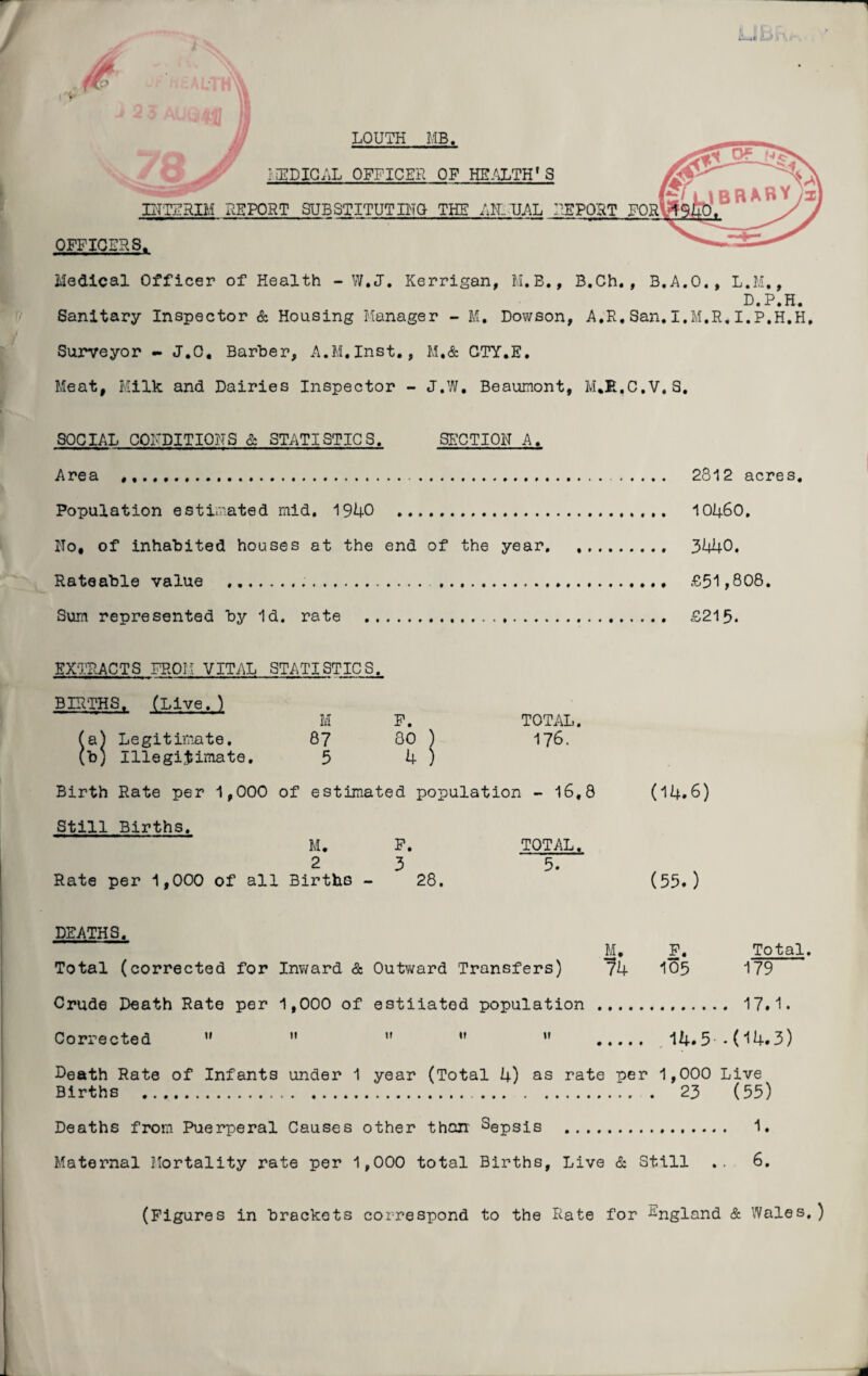 LOUTH MB. JLJL MEDICAL OFFICER OF HEALTH' S INTERIM REPORT SUBSTITUTING THE AKUAL REPORT FOR OFFICERS, Medical Officer of Health - W.J. Kerrigan, M.B., B.Ch., B.A.O., L.M., D.P.H. Sanitary Inspector & Housing Manager - M. Dowson, A.R.San.I.M.R,I.P.H.H, Surveyor - J.O. Barber, A.M.Inst., M.& GTY.E. Meat, Milk and Dairies Inspector - J.W. Beaumont, M.R.C.V,S. SOCIAL CONDITIONS & STATISTICS. SECTION A. Area ,,.... 2812 acres. Population estimated mid. 1940 .. 10460. No, of inhabited houses at the end of the year. .. 3440. Rateable value ........ £51,808. Sum represented by Id. rate ... £215. EXTRACTS FROM VITAL STATISTICS. BIRTHS. (Live.) M F. TOTAL. (a) Legitimate. 87 80 ) 176. (b) Illegitimate, 5 4 ) Birth Rate per 1,000 of estimated population - 16,8 (14.6) Still Births. M. F. TOTAL, 23 5 Rate per 1,000 of all Births - 28. (55.) DEATHS, Total (corrected for Inward & Outward Transfers) M, 74 Crude Death Rate per 1,000 of estiiated population Corrected 11   ”  F. Total. 105 179 . 17.1. 14.5-■ .(14.3) Death Rate of Infants under 1 year (Total 4) as rate per 1,000 Live Births ... ...... . 23 (55) Deaths from Puerperal Causes other than Sepsis . 1. Maternal Mortality rate per 1,000 total Births, Live & Still .. 6. (Figures in brackets correspond to the Rate for England & Wales.) HV