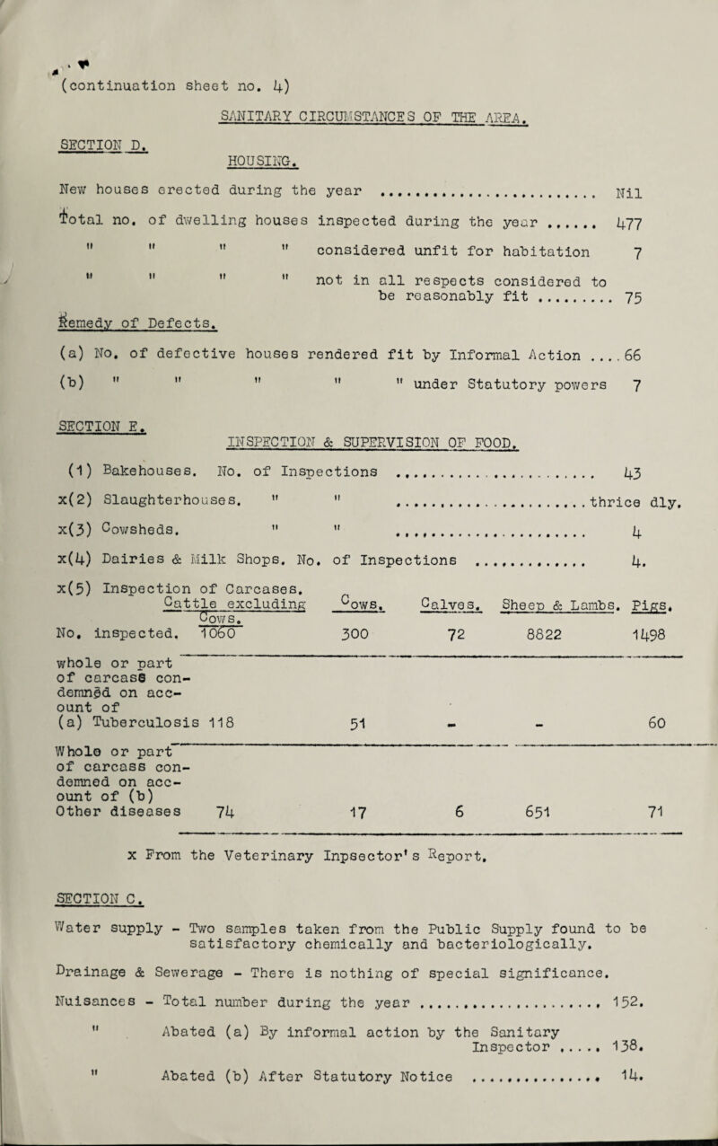 f* (continuation sheet no. 4) SANITARY CIRCUMSTANCES OF THE AREA. SECTION D. HOUSING. New houses erected during the year ... Nil £otal no. of dwelling houses inspected during the year. 477   ” ” considered unfit for habitation 7    not in all respects considered to be reasonably fit. 75 Remedy of Defects. (a) No. of defective houses rendered fit by Informal Action ....66 (t>)     ” under Statutory powers 7 SECTION E. INSPECTION & SUPERVISION OF FOOD. (1) Bakehouses. No. of Inspections ... 43 x(2) Slaughterhouses.   .thrice dly, x(3) Cowsheds.   4 x(4) Dairies & Milk Shops. No. of Inspections . 4. x(5) Inspection of Carcases. Cattle excluding Gows, Calves. Sheep & Lambs. Pigs, Cows. No. inspected. 10£0~ 300 72 8822 1498 whole or part of carcase con¬ demned on acc¬ ount of (a) Tuberculosis 118 51 - - 60 Wholo or part of carcass con¬ demned on acc¬ ount of (b) Other diseases 74 17 6 651 7*1 x From the Veterinary Inpsector* s Report. SECTION C. Water supply - Two samples taken from the Public Supply found to be satisfactory chemically and bacteriologically. Drainage & Sewerage - There is nothing of special significance. Nuisances - Total number during the year.. 152. M Abated (a) By informal action by the Sanitary Inspector. 138. ” Abated (b) After Statutory Notice .. 14.