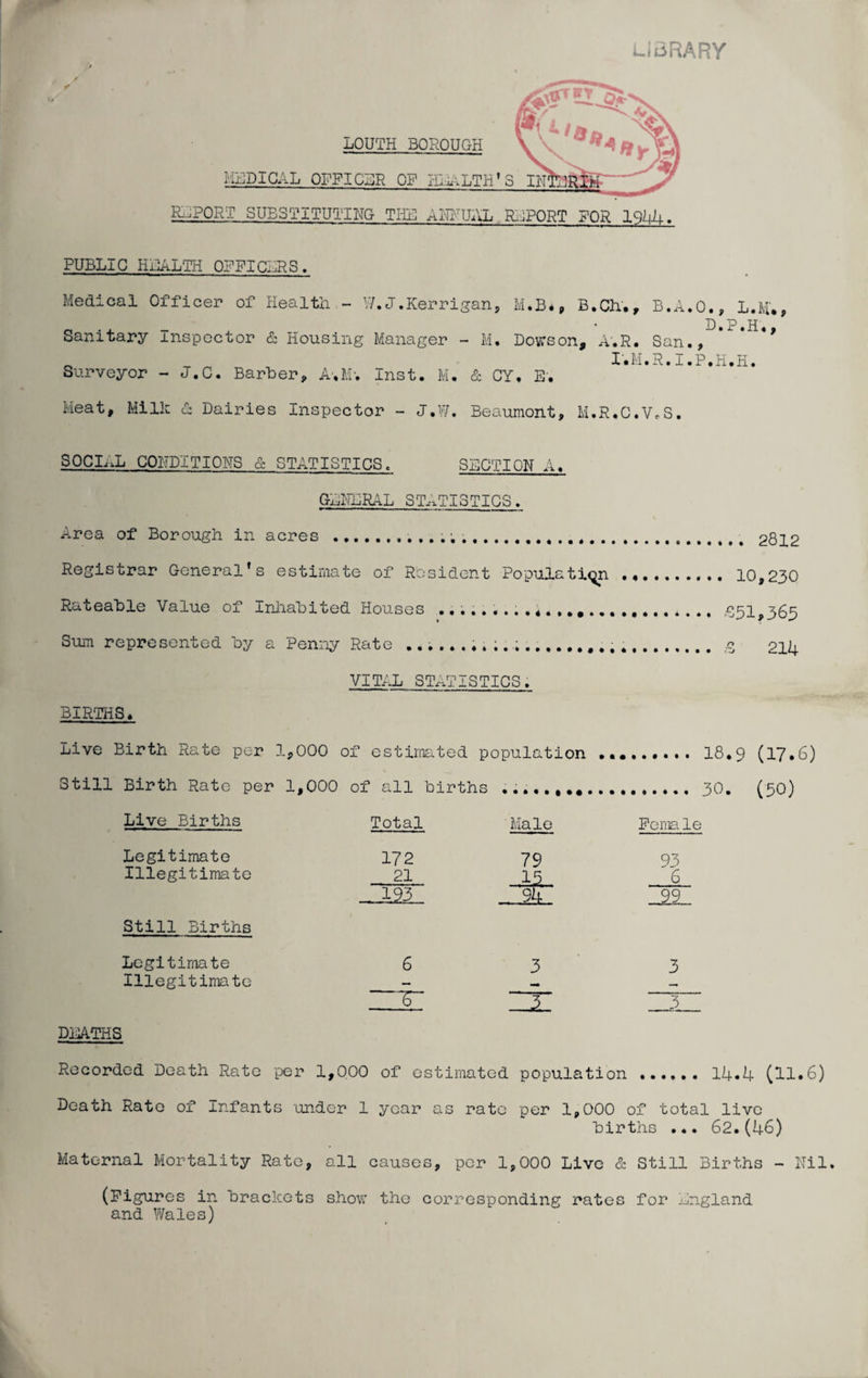 LIBRARY r LOUTH BOROUGH MEDICAL OFFICER OF HEALTH'S IN* RLPQRT SUBSTITUTING THE ANNUAL REPORT FOR 19kk. PUBLIC HEALTH OFFICERS. Medical Officer of Health - W.J.Kerrigan, M.B*, B.Ch., B.A.O., L.M., ■ B • P • H Sanitary Inspector & Housing Manager - M. Dowson, A.R. San., I.M.R.I.P.H.H. Surveyor - J.C. Barber, Inst. M. & CY, E. Meat, Milk & Dairies Inspector - J.W. Beaumont, M.R.C.VcS. SOCIAL CONDITIONS & STATISTICS. SECTION A. GENERAL STATISTICS. Area of Borough in acres .. 2812 Registrar General’s estimate of Resident Population ... 10,230 Rateable Value of Inhabited Houses ......... 4... £51,365 Sum represented by a Penny Rate ;...3 21k BIRTHS. VITAL STATISTICS. Live Birth Rate per 1,000 of estimated population . 18.9 (17.6) Still Birth Rate per 1,000 of all births ..30. (50) Live Births Total Male Female Legitimate 172 79 93 Illegitimate 21 15 6 - 1.93 9k ~99~ Still Births Legitimate 63 3 Illegitimate - T _3 DEATHS Recorded Death Rate per 1,000 of estimated population . lk.k (11.6) Death Rate of Infants 'under 1 year as rate per 1,000 of total live births ... 62.(k6) Maternal Mortality Rato, all causes, per 1,000 Live & Still Births - Nil. (Figures in brackets show the corresponding rates for England and Wales)