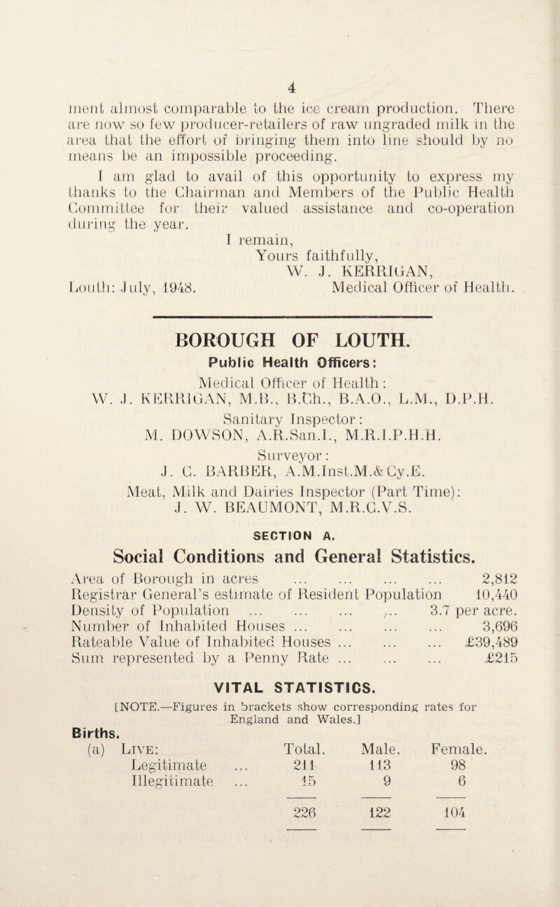 ment almost comparable to the ice cream production. There are now so few producer-retailers of raw ungraded milk in the area that the effort of bringing them into line should by no means be an impossible proceeding. I am glad to avail of this opportunity to express my thanks to the Chairman and Members of the Public Health Committee for their valued assistance and co-operation during the year, I remain, Yours faithfully, W. J. KERRIGAN, Louth: July, 1948. Medical Officer of Health. BOROUGH OF LOUTH, Public Health Officers: Medical Officer of Health: W. J. KERRIGAN, M.R., B.'Ch., B.A.O., L.M., D.P.H. Sanitary Inspector: M. DOWSON, A.R.San.I., M.R.I.P.H.H. Surveyor: J. C. BARBER, A.M.Inst.M.&Cv.E. Meat, Milk and Dairies Inspector (Part Time): J. W. BEAUMONT, M.R.C.V.S. SECTION A. Social Conditions and General Statistics. Area of Borough in acres . Registrar General’s estimate of Resident Population Density of Population . ... 3.7 Number of Inhabited Houses.. Rateable Value of Inhabited Houses. Sum represented by a Penny Rate. 2,812 10,440 per acre. 3,696 £39,489 £215 VITAL STATISTICS. [NOTE.—Figures in brackets show corresponding rates for England and Wales.] Births. Live: Total. Male. Female. Legitimate 211 113 98 Illegitimate 15 9 6 226 122 104