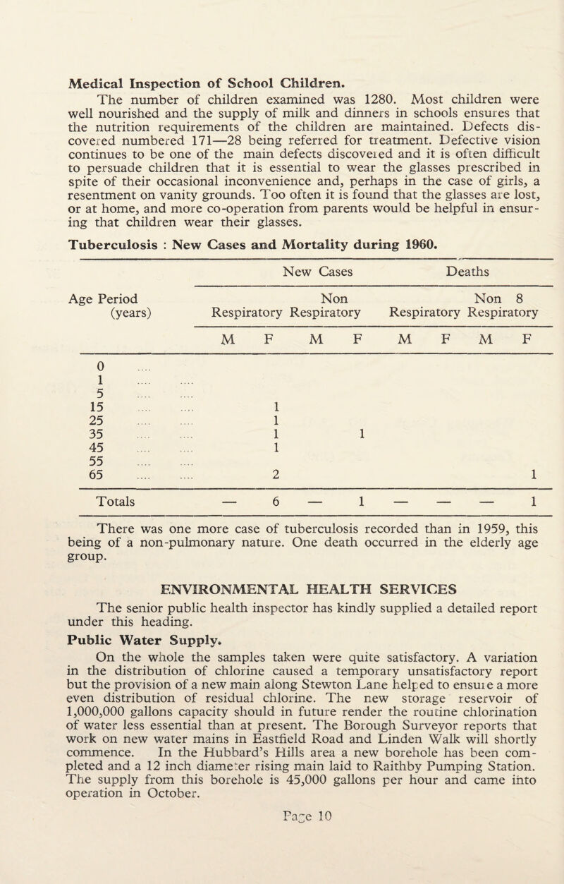 Medical Inspection of School Children. The number of children examined was 1280. Most children were well nourished and the supply of milk and dinners in schools ensures that the nutrition requirements of the children are maintained. Defects dis¬ covered numbered 171—28 being referred for treatment. Defective vision continues to be one of the main defects discovered and it is often difficult to persuade children that it is essential to wear the glasses prescribed in spite of their occasional inconvenience and, perhaps in the case of girls, a resentment on vanity grounds. Too often it is found that the glasses are lost, or at home, and more co-operation from parents would be helpful in ensur¬ ing that children wear their glasses. Tuberculosis : New Cases and Mortality during 1960. New Cases Deaths ge Period Non Non 8 (years) Respiratory Respiratory Respiratory Respiratory M F M F M F M F 0 1 5 15 1 25 1 35 1 1 45 1 55 65 2 1 Totals — 6 — 1 — — — 1 There was one more case of tuberculosis recorded than in 1959, this being of a non-pulmonary nature. One death occurred in the elderly age group. ENVIRONMENTAL HEALTH SERVICES The senior public health inspector has kindly supplied a detailed report under this heading. Public Water Supply. On the whole the samples taken were quite satisfactory. A variation in the distribution of chlorine caused a temporary unsatisfactory report but the provision of a new main along Stewton Lane helped to ensuie a more even distribution of residual chlorine. The new storage reservoir of 1,000,000 gallons capacity should in future render the routine chlorination of water less essential than at present. The Borough Surveyor reports that work on new water mains in Eastfield Road and Linden Walk will shortly commence. In the Hubbard’s Hills area a new borehole has been com¬ pleted and a 12 inch diame:er rising main laid to Raithby Pumping Station. The supply from this borehole is 45,000 gallons per hour and came into operation in October.