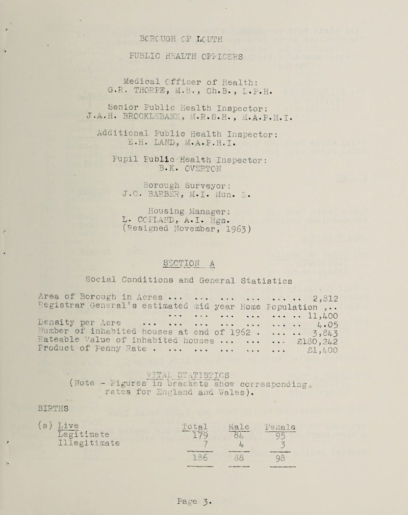 BCRCUGH CP LCUTH PUBLIC HIALTH OFFICERS Medical Officer of Health: G.R. THORPE, M.B., Ch.B., L.p.H. Senior Public Health Inspector: J•A.H. BROCKLEBANK, M.R.S.H., M.A.P.H.I. Additional Public Health Inspector: E.H. LAND, M.A.P.H.I. lupil Public-Health Inspector: B.K. OVERTON Borough Surveyor: J * C. BARBER, M. I. Mun. IL. Housing Manager: L• COPLAND, A.I. Hgs. (Resigned November, 1963) SECTION A Social Conditions and General Statistics Area of Borough in Acres. 2,312 Registrar General's estimated mid year Home Population . 11,400 Density per Acre . 4.05 lumber of inhabited houses at end of 1962 . 3,843 Rateable 'ralue of inhabited houses .. £180,242 Product of Penny Rate . £1,400 VITAL STATISTICS (Note - Figures in brackets show corresponding rates for England and wales). BIRTHS (a) Live Total Male Female Legitimate 179 ~w~ 95 Illegitimate 7 4 3 186 88 98