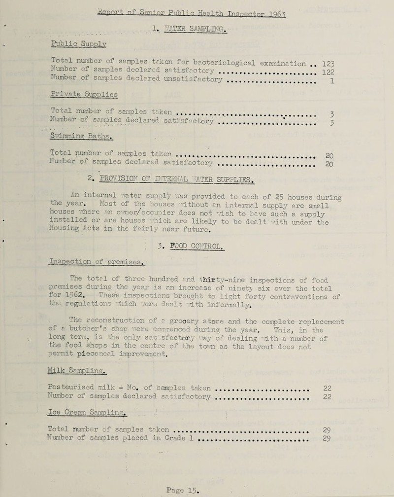 iisport r>i Gen.inr Public Health Inspector 1. TER SAMPLING. Public Supply Total number of samples taken for bacteriological examination .. 123 Number of samples declared satisfactory . P22 Number of samples declared unsatisfactory . p Private Supplies Total number of samples taken... 3 Number of samples declared satisfactory ..*....* *. 3 Sy/iraning Baths. Total plumber of samples taken. 20 Number of samples declared satisfactory.* 20 2. PROVISION C~' PTTEkltAL 7ATER SUPPLIES. j-.n internal ,/ater supply v/as provided to ea.ch of 25 bouses during i.iie year. Most of the nouses vlthout an internal supply are small houses •vhere an ovner/occupier does not rush to have such a supoly installed or are houses hich are likely to be dealt * 1th under the Housing lets in the fairly near future. 3. POOD CONTROL. Inspection of premises. The total of three hundred and ihirty-nine inspections of food premises during the year is an increase of ninety six over the total for 1 o2. These inspections brought to light forty contraventions of ‘1th informally. the regulations hich /ere dealt ihe reconstruction of a grocery store and the complete replacement °- a butcher's shop v/ere commenced during the year. This, in the long term, is the only sat sfactory ray of dealing 1th a number of the food shops in the centre of the town as the layout does not permit piecemeal improvement. Milk Sampling. Pasteurised milk - No. of samples taken... 22 Number of samples declared satisfactory . 22 Ice Cream Sampling. Total number of samples taken .. 29 Number of samples placed in Grade 1. 29