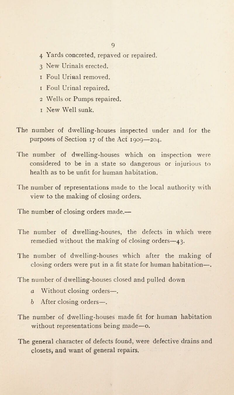 4 Yards concreted, repaved or repaired. 3 New Urinals erected. i Foul Urinal removed. 1 Foul Urinal repaired. 2 Wells or Pumps repaired. i New Well sunk. The number of dwelling-houses inspected under and for the purposes of Section 17 of the Act 1909—204. The number of dwelling-houses which on inspection were considered to be in a state so dangerous or injurious to health as to be unfit for human habitation. The number of representations made to the local authority with view to the making of closing orders. The number of closing orders made.— 'The number of dwelling-houses, the defects in which were remedied without the making of closing orders—43. The number of dwelling-houses which after the making of closing orders were put in a fit state for human habitation—. The number of dwelling-houses closed and pulled down a Without closing orders—. b After closing orders—. The number of dwelling-houses made fit for human habitation without representations being made—o. The general character of defects found, were defective drains and closets, and want of general repairs.