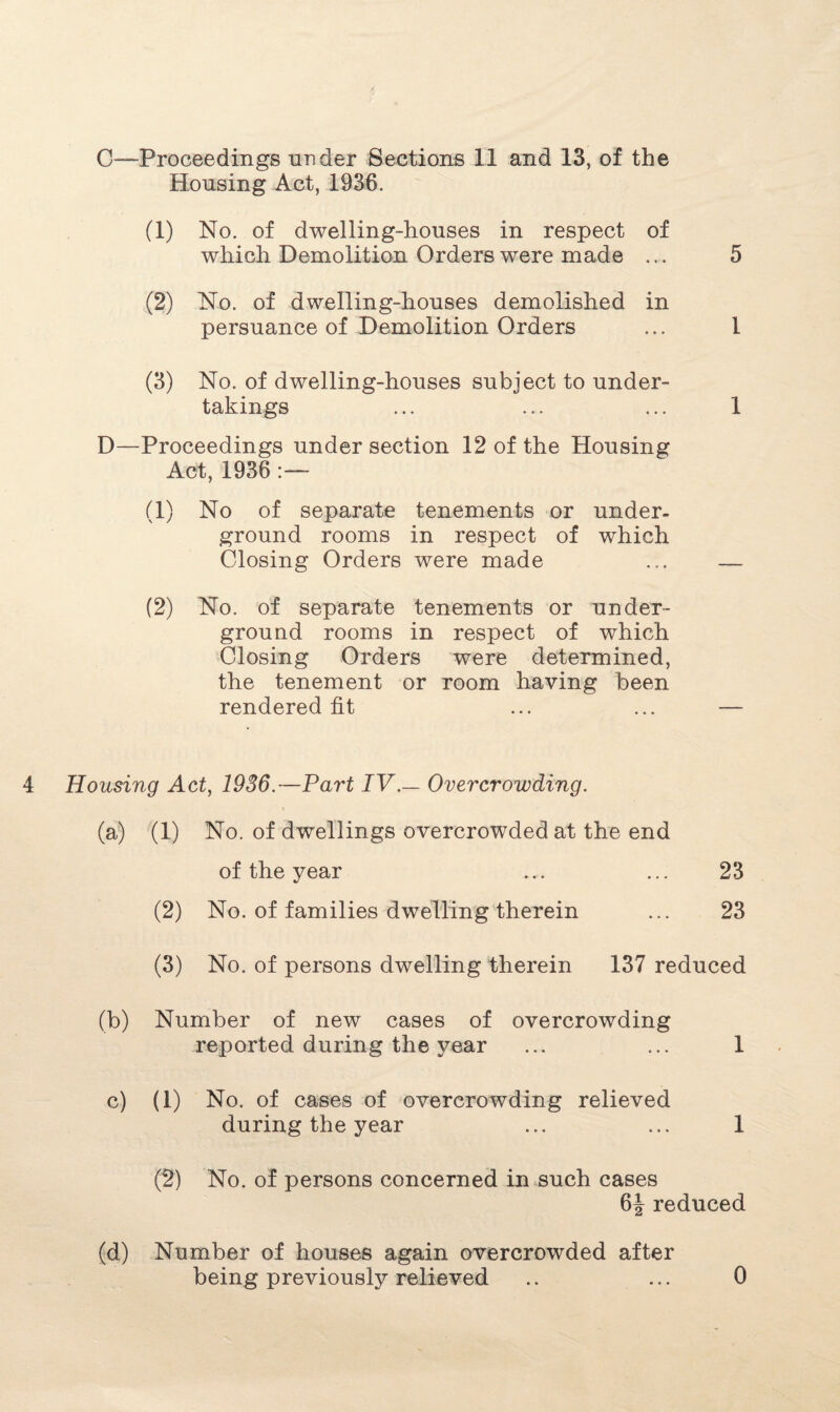 Housing Act, 1936. (1) No. of dwelling-houses in respect of which Demolition Orders were made ... 5 (2) No. of dwelling-houses demolished in persuance of Demolition Orders ... 1 (3) No. of dwelling-houses subject to under¬ takings ... ... ... 1 D—Proceedings under section 12 of the Housing Act, 1936 :— (1) No of separate tenements or under¬ ground rooms in respect of which Closing Orders were made (2) No. of separate tenements or under¬ ground rooms in respect of which Closing Orders were determined, the tenement or room having been rendered fit ... ... — Housing Act, 1936.—Part IV. — Overcrowding. (a) (1) No. of dwellings overcrowded at the end of the year ... ... 23 (2) No. of families dwelling therein ... 23 (3) No. of persons dwelling therein 137 reduced (b) Number of new cases of overcrowding reported during the year ... ... 1 c) (1) No. of cases of overcrowding relieved during the year ... ... 1 (2) No. of persons concerned in such cases 6J reduced (d) Number of houses again overcrowded after being previously relieved 0