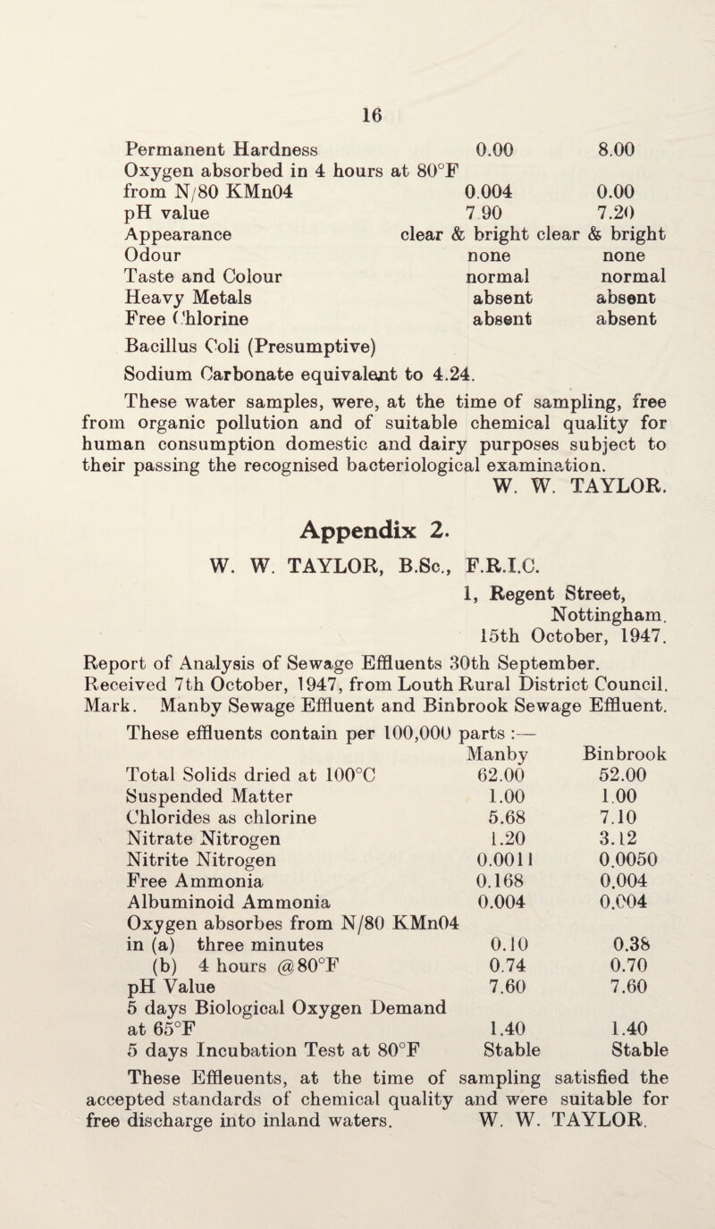 Permanent Hardness 0.00 8.00 Oxygen absorbed in 4 hours at 80°F from N/80 KMn04 0.004 0.00 pH value 7 90 7.20 Appearance clear & bright clear & bright Odour none none Taste and Colour normal normal Heavy Metals absent absent Free Chlorine absent absent Bacillus Coli (Presumptive) Sodium Carbonate equivalent to 4.24. These water samples, were, at the time of sampling, free from organic pollution and of suitable chemical quality for human consumption domestic and dairy purposes subject to their passing the recognised bacteriological examination. W. W. TAYLOR. Appendix 2. W. W. TAYLOR, B.Sc., F.R.X.C. 1, Regent Street, Nottingham. 15th October, 1947. Report of Analysis of Sewage Effluents 30th September. Received 7th October, 1947, from Louth Rural District Council. Mark. Manby Sewage Effluent and Binbrook Sewage Effluent. These effluents contain per 100,000 parts :— Manby Binbrook Total Solids dried at 100°C 62.00 52.00 Suspended Matter 1.00 1.00 Chlorides as chlorine 5.68 7.10 Nitrate Nitrogen 1.20 3.12 Nitrite Nitrogen 0.0011 0.0050 Free Ammonia 0.168 0.004 Albuminoid Ammonia 0.004 0.004 Oxygen absorbes from N/80 KMn04 in (a) three minutes 0.10 0.38 (b) 4 hours @80°F 0.74 0.70 pH Value 7.60 7.60 5 days Biological Oxygen Demand at 65°F 1.40 1.40 5 days Incubation Test at 80°F Stable Stable These Effleuents, at the time of i sampling satisfied the accepted standards of chemical quality and were suitable for free discharge into inland waters. W. W. TAYLOR.