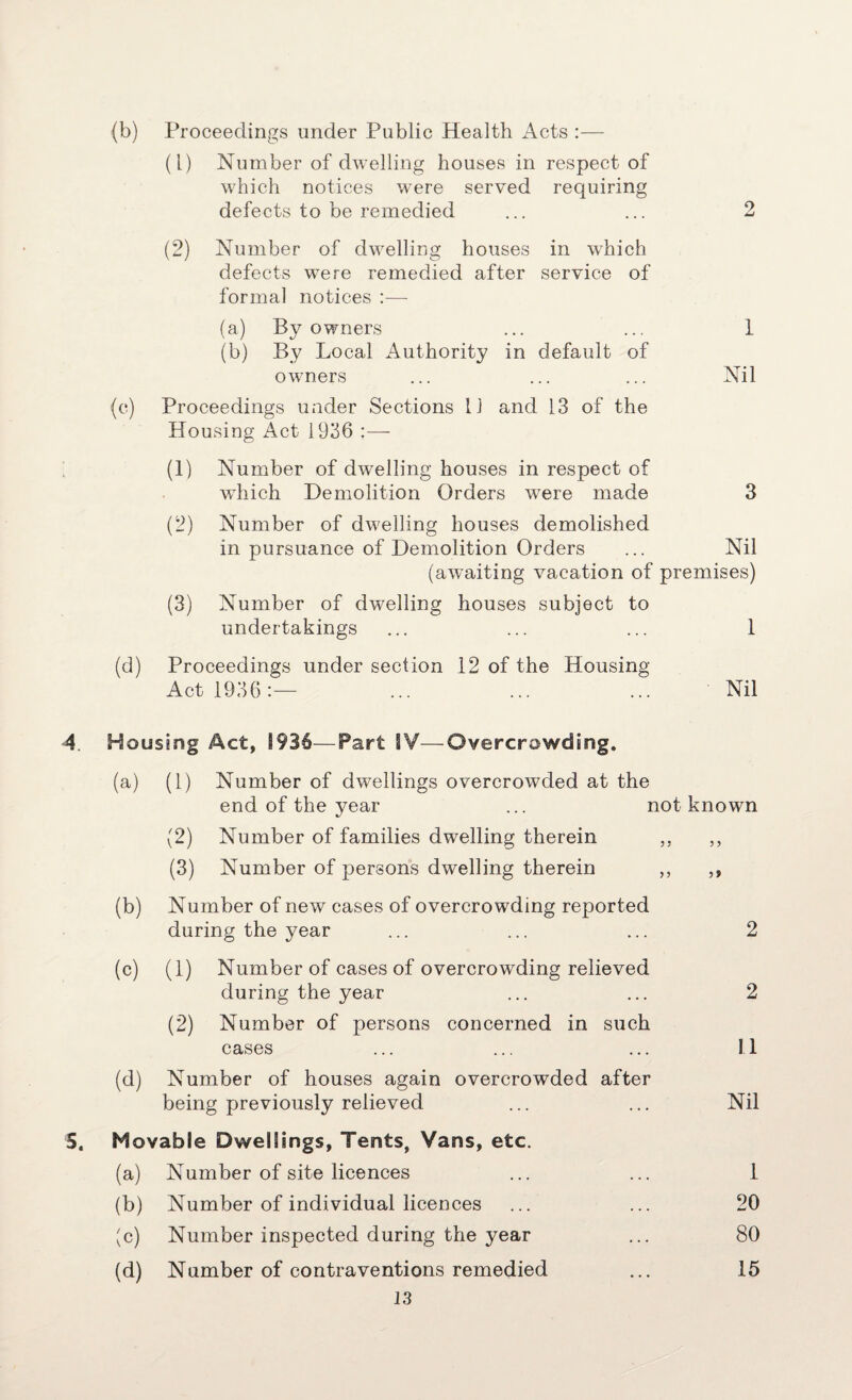 (b) Proceedings under Public Health Acts :— (1) Number of dwelling houses in respect of which notices were served requiring defects to be remedied ... ... 2 (2) Number of dwelling houses in which defects were remedied after service of formal notices :— (a) By owners ... ... 1 (b) By Local Authority in default of owners ... ... ... Nil (e) Proceedings under Sections 11 and 13 of the Housing Act 1936 (1) Number of dwelling houses in respect of wdiich Demolition Orders wTere made 3 (2) Number of dwelling houses demolished in pursuance of Demolition Orders ... Nil (awaiting vacation of premises) (3) Number of dwelling houses subject to undertakings ... ... ... 1 (d) Proceedings under section 12 of the Housing Act 1936:— ... ... ... Nil 4. Housing Act, 1936—Part IV—Overcrowding. (a) (1) Number of dwellings overcrowded at the end of the year ... not known (2) Number of families dwelling therein ,, ,, (3) Number of persons dwelling therein ,, ,, (b) Number of new cases of overcrowding reported during the year ... ... ... 2 (c) (1) Number of cases of overcrowding relieved during the year ... ... 2 (2) Number of persons concerned in such cases ... ... ... 11 (d) Number of houses again overcrowded after being previously relieved ... ... Nil 5. Movable Dwellings, Tents, Vans, etc. (a) Number of site licences ... ... 1 (b) Number of individual licences ... ... 20 (c) Number inspected during the year ... 80 (d) Number of contraventions remedied ... 15