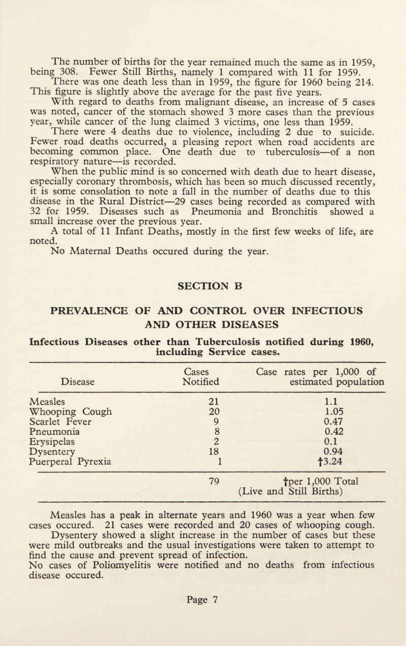 The number of births for the year remained much the same as in 1959, being 308. Fewer Still Births, namely 1 compared with 11 for 1959. There was one death less than in 1959, the figure for 1960 being 214. This figure is slightly above the average for the past five years. With regard to deaths from malignant disease, an increase of 5 cases was noted, cancer of the stomach showed 3 more cases than the previous year, while cancer of the lung claimed 3 victims, one less than 1959. There were 4 deaths due to violence, including 2 due to suicide. Fewer road deaths occurred, a pleasing report when road accidents are becoming common place. One death due to tuberculosis—of a non respiratory nature—is recorded. When the public mind is so concerned with death due to heart disease, especially coronary thrombosis, which has been so much discussed recently, it is some consolation to note a fall in the number of deaths due to this disease in the Rural District—29 cases being recorded as compared with 32 for 1959. Diseases such as Pneumonia and Bronchitis showed a small increase over the previous year. A total of 11 Infant Deaths, mostly in the first few weeks of life, are noted. No Maternal Deaths occured during the year. SECTION B PREVALENCE OF AND CONTROL OVER INFECTIOUS AND OTHER DISEASES Infectious Diseases other than Tuberculosis notified during 1960, including Service cases. Disease Cases Notified Case rates per 1,000 of estimated population Measles 21 1.1 Whooping Cough 20 1.05 Scarlet Fever 9 0.47 Pneumonia 8 0.42 Erysipelas 2 0.1 Dysentery 18 0.94 Puerperal Pyrexia 1 f3.24 79 fper 1,000 Total (Live and Still Births) Measles has a peak in alternate years and 1960 was a year when few cases occured. 21 cases were recorded and 20 cases of whooping cough. Dysentery showed a slight increase in the number of cases but these were mild outbreaks and the usual investigations were taken to attempt to find the cause and prevent spread of infection. No cases of Poliomyelitis were notified and no deaths from infectious disease occured.