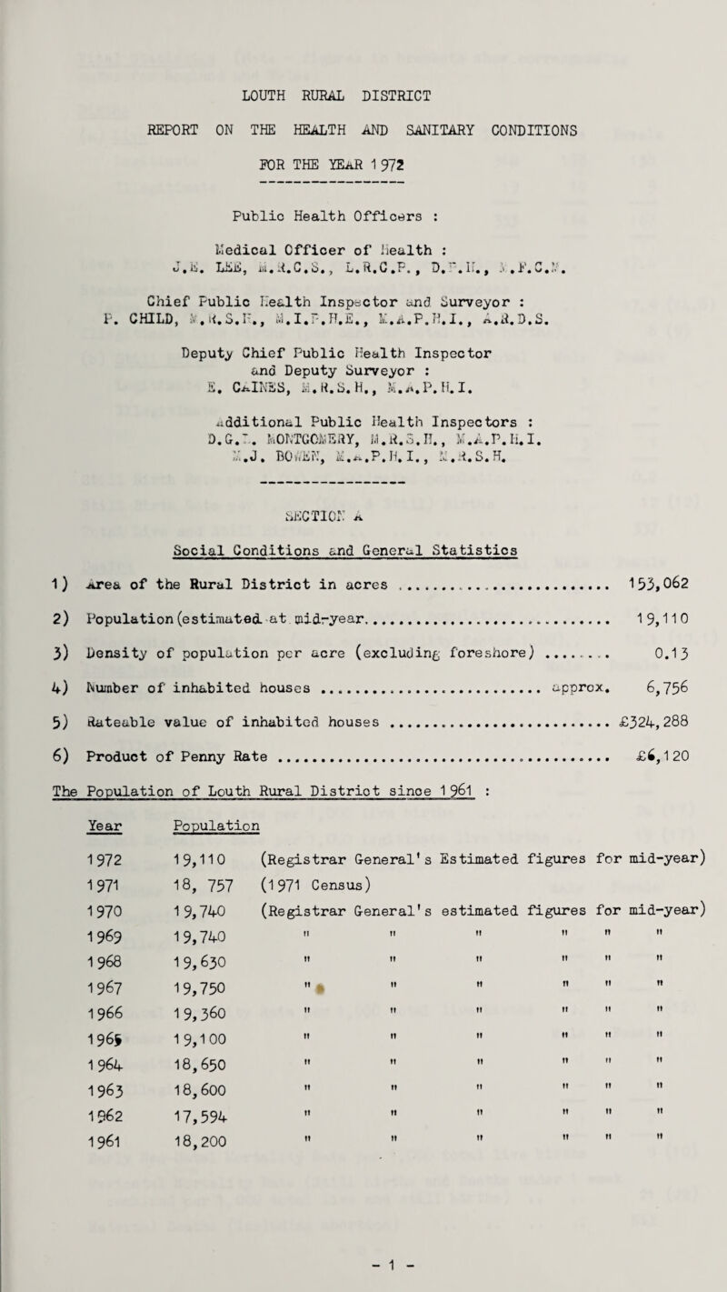 LOUTH RURAL DISTRICT REPORT ON THE HEALTH AND SANITARY CONDITIONS EOR THE YEAR 1 972 tX 9 iii Chief P. CHILD, it- Public Health Officers : Uedical Officer of Health : . LEE, M. R. C. S., L.R.C.F. , D.'.H., L ,E.C. Public Health Inspector and Surveyor : , R. S.I., H.I.i-.FT.E., 15.A.P.H.I., n.R.D.S. Deputy Chief Public Health Inspector and Deputy Surveyor : E, CalNES, Li. K. S. H,, M.a.P.H.1. additional Public Health Inspectors D. G.: .. feONTGGfcEHY, M. R. 3. II., 25. J. BOREN, I., H M.A.P.H.I. , R. S. H. SECTION ii. Social Conditions and General Statistics 1) -area of the Rural District in acres ... 153,062 2) Population (estimated, at. midryear... 19,110 3) Density of population per acre (excluding foreshore) .. 0.13 4) Number of inhabited houses .. approx. 6,756 5) Rateable value of inhabited houses ...£324,288 6) Product of Penny Rate ... £6,120 The Population of Louth Rural Distriot since 1 961 : Year Pooulatio: n 1972 19,110 (Registrar General* s 1971 18, 757 (1971 Census) 1970 19,740 (Registrar General's 1969 19,740 t! tt 1968 19,630 t! tt 1967 19,750  n tt 1966 19,360 It tt 1966 1 9,100 tt tt 1964 18,650 tt tt 1963 18,600 tt ft 1962 17,594 tt tt 1961 18,200 tt tt Estimated figures for mid-year) estimated figures for mid-year) tt 1! It II ii ii ii it it nun n ii n n it n n n n ii n n ii it n n n it n n t! It II II