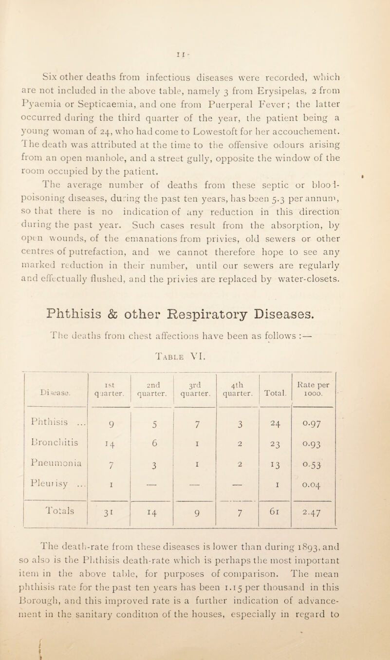 Six other deaths from infectious diseases were recorded, which are not included in the above table, namely 3 from Erysipelas, 2 from Pyaemia or Septicaemia, and one from Puerperal Fever ; the latter occurred during the third quarter of the year, the patient being a young woman of 24, who had come to Lowestoft for her accouchement. The death was attributed at the time to the offensive odours arising from an open manhole, and a street gully, opposite the window of the room occupied by the patient. The average number of deaths from these septic or blooi- poisoning diseases, during the past ten years, has been 5.3 per annum, so that there is no indication of any reduction in this direction during the past year. Such cases result from the absorption, by open wounds, of the emanations from privies, old sewers or other centres of putrefaction, and w7e cannot therefore hope to see any marked reduction in their number, until our sewers are regularly and effectually flushed, and the privdes are replaced by water-closets. Phthisis & other Respiratory Diseases. The deaths from chest affections have been as follows : — Table VI. Disease. 1st quarter. 2nd quarter. 3rd quarter. 4th quarter. Total. Rate per 1000. Phthisis ... 9 5 7 3 24 O.97 Bronchitis 14 6 I 2 23 0.93 Pneu monia 7 3 I 2 13 o-53 Pleurisy ... 1 — — — I 0.04 Totals 3i 9 7 6l 2.47 The death-rate from these diseases is lower than during 1893, anc^ so also is the Phthisis death-rate which is perhaps the most important item in the above table, for purposes of comparison. The mean phthisis rate for the past ten years lias been 1.15 per thousand in this Borough, and this improved rate is a further indication of advance¬ ment in the sanitary condition of the houses, especially in regard to / - g|| |B I i 1