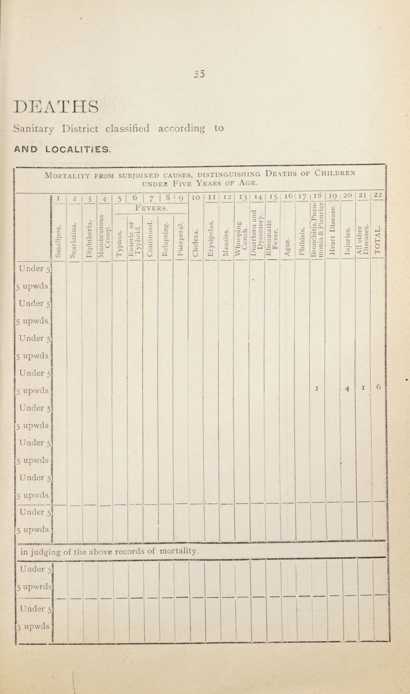 DEATHS Sanitary District classified according to AND LOCALSTi ES. Mortality from subjoined causes, distinguishing Deaths or Children under Five Years of Age. i Under 5] 5 upwds.j 3 4 cn d d 0 u £ ft 0 cd u A. 0 0 << 5 6 7)8)9 Fevers. a H 2o c -0 r-1 CD O U bjo co Ch d S; r2 CD N 0 IO d u QJ 'o U II 12 cn A a) Oi \n >0 cn 0 If) d 0 in judging of the above records of mortality. Under 5' 5 upwrds: Under 5 j upwds 13 M 15 16 17 18 3- CO 0 -r d £ T3 bD O +-* E cu .« ft .^ L. 0/ 0 0 8 C! 0 u & U >* Rheuma Fever. 0 cn 'Jn IS ^ 7j rj r ,2Q El P b£ < -4-) _ r~* a. 8 § PQ £ 8 19 120 0 cn d 0 co Q 4-1 U d 0 tc f) 0 21 CO 0 0 s: (f) +-» C3 O 0 _ CO <Q 22 kJ < h o H