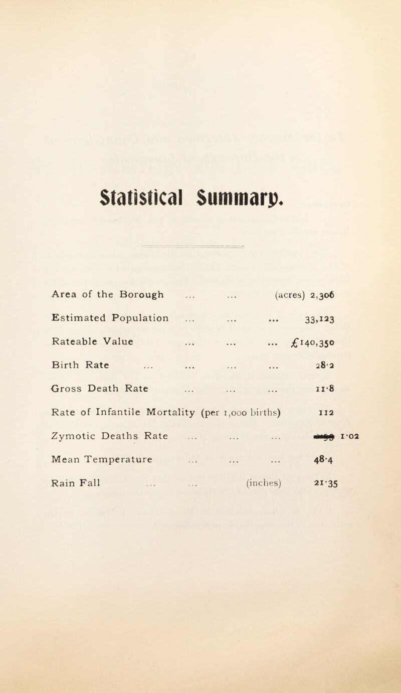 Statistical Sumtnarp. Area of the Borough Estimated Population Rateable Value Birth Rate Gross Death Rate Rate of Infantile Mortality Zymotic Deaths Rate Mean Temperature Rain Fall (acres) 2,306 • • • ••• 33>I23 ... ... 28*2 n*8 (per 1,000 births) 112 '33 1*02 484 (inches) 21*35