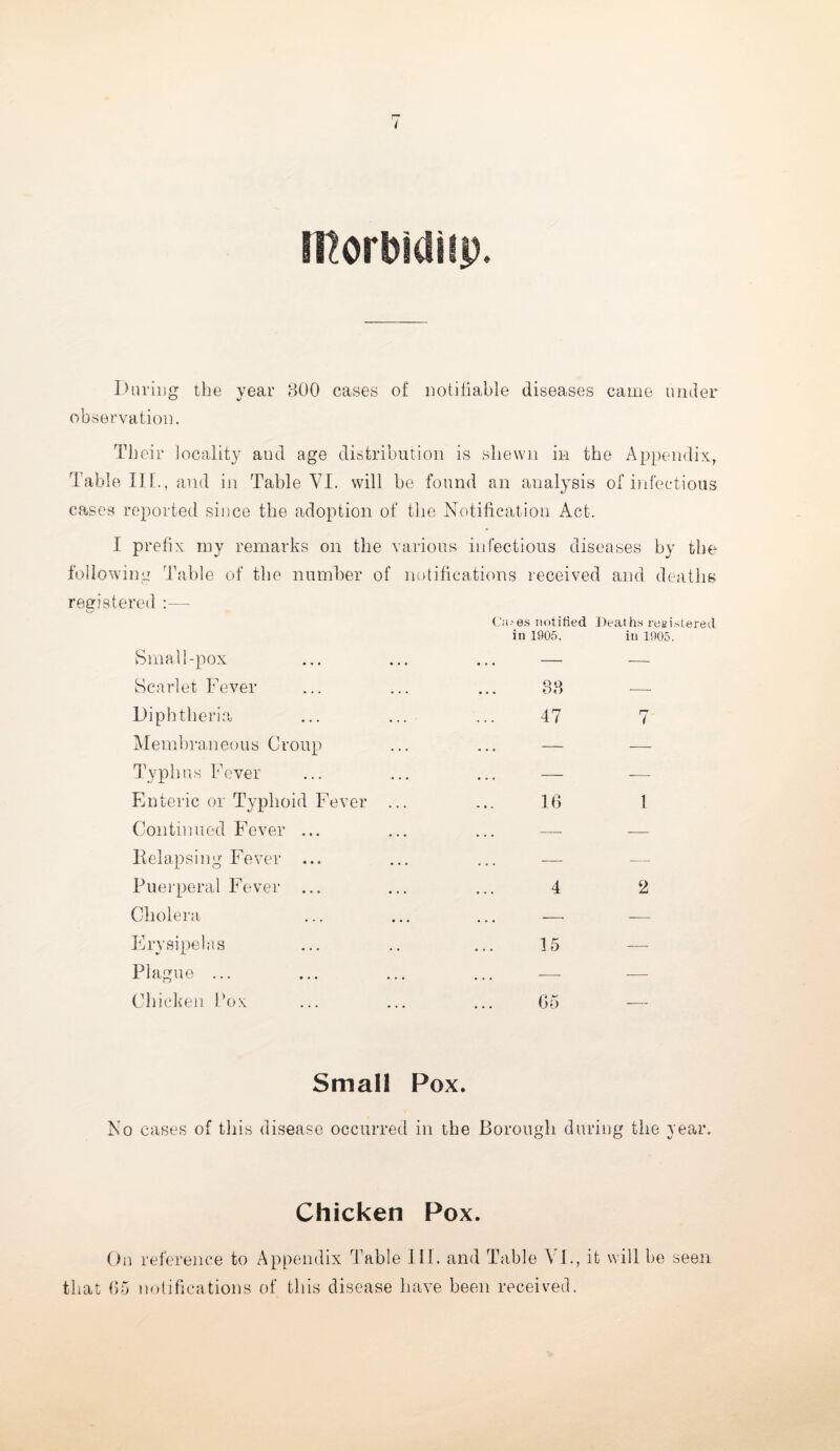 During the year 300 cases of notifiable diseases came under observation. Tb eir locality and age distribution is shewn in the Appendix, Table III., and in Table VI. will be found an analysis of infectious cases reported since the adoption of the Notification Act. I prefix my remarks on the various infectious diseases by the following Table of the number of notifications received and deaths registered :— C‘a>es notified Deaths registered Small-pox in 1905. in 1905 Scarlet Fever 38 ■—■ Diphtheria 47 7 Membraneous Croup — — Typhus Fever — -— Enteric or Typhoid Fever ... 16 1 Continued Fever ... —- -— Relapsing Fever ... — — Puerperal Fever ... 4 2 Cholera — — Erysipelas 15 —- Plague ... -—- — Chicken box 65 — Small Pox. No cases of this disease occurred in the Borough during the year. Chicken Pox. On reference to Appendix Table Ill. and Table VI., it will be seen that 65 notifications of this disease have been received.