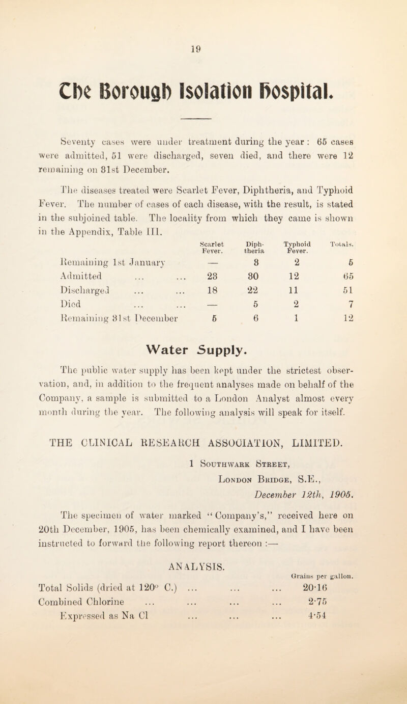 Che Borough Isolation hospital. Seventy eases were under treatment during the year : 65 cases were admitted, 51 were discharged, seven died, and there were 12 remaining on 31st December. The diseases treated were Scarlet Fever, Diphtheria, and Typhoid Fever. The number of cases of each disease, with the result, is stated in the subjoined table. The locality from which they came is shown in the Appendix, Table ILL Scarlet Fever. Diph¬ theria Typhoid Fever. Totals. Remaining 1st January — 8 2 5 Admitted 23 30 12 65 Discharged 18 22 11 51 Died — 5 2 7 Remaining 31st December 5 6 1 12 Water Supply. The public water supply has been kept under the strictest obser¬ vation, and, in addition to the frequent analyses made on behalf of the Company, a sample is submitted to a London Analyst almost every month during tlie year. The following analysis will speak for itself. THE CLINICAL RESEARCH ASSOCIATION, LIMITED. 1 Southwark Street, London Bridge, S.E., December 12th, 1905. The specimen of water marked “ Company’s,” received here on 20th December, 1905, has been chemically examined, and I have been instructed to forward the following report thereon :— ANALYSIS. Gram* per gallon. Total Solids (dried at 120° C.) ... ... ... 20T6 Combined Chlorine ... ... ... ... 2-75 Expressed as Na Cl ... ... ... 4*54