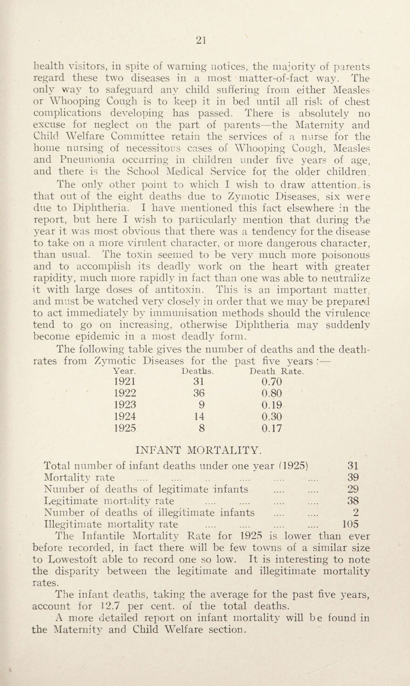 health visitors, in spite of warning notices, the majority of parents regard these two diseases in a most matter-of-fact way. The only way to safeguard any child suffering from either Measles or Whooping Cough is to keep it in bed until all risk of chest complications developing has passed. There is absolutely no excuse for neglect on the part of parents—the Maternity and Child Welfare Committee retain the services of a nurse for the home nursing of necessitous cases of Whooping Cough, Measles and Pneumonia occurring in children under five years of age, and there is the School Medical Service fof the older children. The only other point to which I wish to draw attention is that out of the eight deaths due to Zymotic Diseases, six were due to Diphtheria. I have mentioned this fact elsewhere in the report, but here I wish to particularly mention that during the year it was most obvious that there was a tendency for the disease to take on a more virulent character, or more dangerous character, than usual. The toxin seemed to be very much more poisonous and to accomplish its deadly work on the heart with greater rapidity, much more rapidly in fact than one was able to neutralize it with large doses of antitoxin. This is an important matter, and must be watched very closely in order that we may be prepared to act immediately by immunisation methods should the virulence tend to go on increasing, otherwise Diphtheria may suddenly become epidemic in a most deadly form. The following table gives the number of deaths and the death- rates from Zymotic Diseases for the past five years :— Year. Deaths. Death ] 1921 31 0.70 1922 36 0.80 1923 9 0.19 1924 14 0.30 1925 8 0.17 INFANT MORTALITY. Total number of infant deaths under one year 11925) 31 Mortality rate .... .... .. .... .... .... 39 Number of deaths of legitimate infants .... .... 29 Legitimate mortality rate .... .... .... .... 38 Number of deaths of illegitimate infants .... .... 2 Illegitimate mortality rate .... .... .... .... 105 The Infantile Mortality Rate for 1925 is lower than ever before recorded, in fact there will be few towns of a similar size to Lowestoft able to record one so low. It is interesting to note the disparity between the legitimate and illegitimate mortality rates. The infant deaths, taking the average for the past five years, account for 12.7 per cent, of the total deaths. A more detailed report on infant mortality will be found in the Maternitv and Child Welfare section.