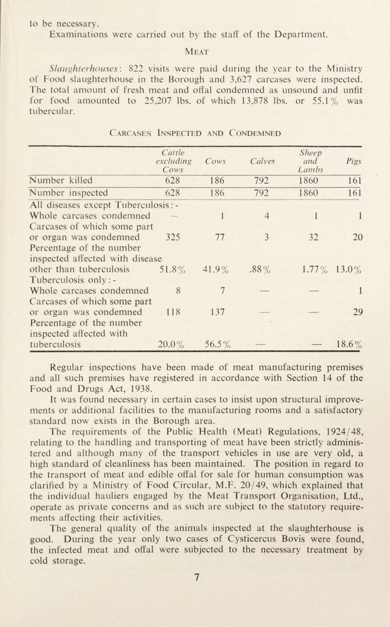 to be necessary. Examinations were carried out by the staff of the Department. Meat Slaughterhouses: 822 visits were paid during the year to the Ministry of Food slaughterhouse in the Borough and 3,627 carcases were inspected. The total amount of fresh meat and offal condemned as unsound and unfit for food amounted to 25,207 lbs. of which 13,878 lbs. or 55.1% was tubercular. C ARCASES Inspected and Condemned Cattle Sheep excluding Cows Calves and Pigs Cows Lambs Number killed 628 186 792 1860 161 Number inspected 628 186 792 1860 161 All diseases except Tuberculosis:- Whole carcases condemned — 1 4 1 1 Carcases of which some part or organ was condemned Percentage of the number 325 77 3 32 20 inspected affected with disease other than tuberculosis 51.8% 41.9% .88% 1.77% 13.0% Tuberculosis only: - Whole carcases condemned 8 7 1 Carcases of which some part or organ was condemned 118 137 29 Percentage of the number inspected affected with tuberculosis 20.0% 56.5% 18.6% Regular inspections have been made of meat manufacturing premises and all such premises have registered in accordance with Section 14 of the Food and Drugs Act, 1938. It was found necessary in certain cases to insist upon structural improve¬ ments or additional facilities to the manufacturing rooms and a satisfactory standard now exists in the Borough area. The requirements of the Public Health (Meat) Regulations, 1924/48, relating to the handling and transporting of meat have been strictly adminis¬ tered and although many of the transport vehicles in use are very old, a high standard of cleanliness has been maintained. The position in regard to the transport of meat and edible offal for sale for human consumption was clarified by a Ministry of Food Circular, M.F. 20/49, which explained that the individual hauliers engaged by the Meat Transport Organisation, Ltd., operate as private concerns and as such are subject to the statutory require¬ ments affecting their activities. The general quality of the animals inspected at the slaughterhouse is good. During the year only two cases of Cysticercus Bovis were found, the infected meat and offal were subjected to the necessary treatment by cold storage.