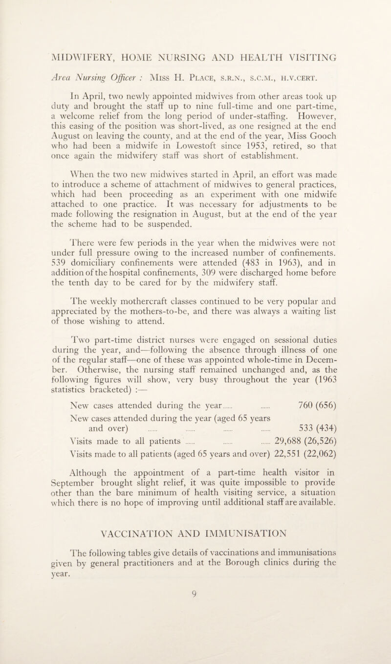 MIDWIFERY, HOME NURSING AND HEALTH VISITING Area Nursing Officer : Miss H. Place, s.r.n., s.c.m., h.v.cert. In April, two newly appointed midwives from other areas took up duty and brought the staff up to nine full-time and one part-time, a welcome relief from the long period of under-staffing. However, this easing of the position was short-lived, as one resigned at the end August on leaving the county, and at the end of the year, Miss Gooch who had been a midwife in Lowestoft since 1953, retired, so that once again the midwifery staff was short of establishment. When the two new midwives started in April, an effort was made to introduce a scheme of attachment of midwives to general practices, which had been proceeding as an experiment with one midwife attached to one practice. It was necessary for adjustments to be made following the resignation in August, but at the end of the year the scheme had to be suspended. There were few periods in the year when the midwives were not under full pressure owing to the increased number of confinements. 539 domiciliary confinements were attended (483 in 1963), and in addition of the hospital confinements, 309 were discharged home before the tenth day to be cared for by the midwifery staff. The weekly mothercraft classes continued to be very popular and appreciated by the mothers-to-be, and there was always a waiting list of those wishing to attend. Two part-time district nurses were engaged on sessional duties during the year, and—following the absence through illness of one of the regular staff—one of these was appointed whole-time in Decem¬ ber. Otherwise, the nursing staff remained unchanged and, as the following figures will show, very busy throughout the year (1963 statistics bracketed) :— New cases attended during the year. . 760 (656) New cases attended during the year (aged 65 years and over) . . . . 533 (434) Visits made to all patients . . . 29,688 (26,526) Visits made to all patients (aged 65 years and over) 22,551 (22,062) Although the appointment of a part-time health visitor in September brought slight relief, it was quite impossible to provide other than the bare minimum of health visiting service, a situation which there is no hope of improving until additional staff are available. VACCINATION AND IMMUNISATION The following tables give details of vaccinations and immunisations given by general practitioners and at the Borough clinics during the year.