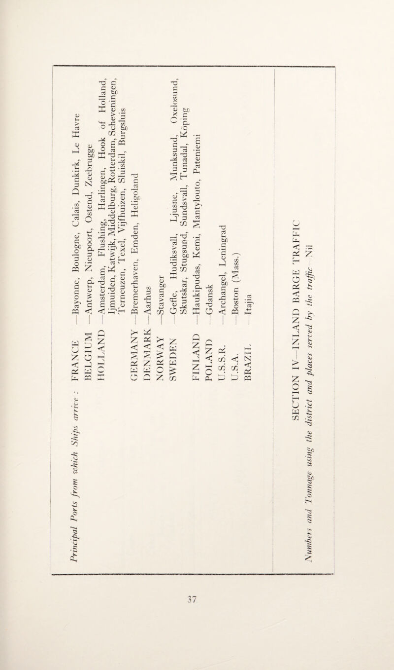 Principal Ports from which Ships arrive : FRANCE —Bayonne, Boulogne, Calais, Dunkirk, Le Havre BELGIUM —Antwerp, Nieupoort, Ostend, Zeebrugge G G> r-« 03 tO £ '2 '-N > -3 OJ G X G 3 G k ’a. G O buo :0 CD i2 44 NX #s Hr ^ m o 42 42 _r ^ H ^ £ * Co 3 &)& CD a &J aj u H cz -3 72 ,-G .S5> gd ^ 3 r* U . X 03 *- 'M |r 4 c fii H « T3 g N 1) G £ 3D % '3 6 £ <1 ig? Z < cc O by £ G <D 3D £ f-O - 1) c3 _G u <u £ V }-i CO 3 -C s- r; - c 3 73 co 72 C -X rt £ £ ^ „ o <u </> 3 • r- '■ 03 CO -X • —H 3D 3 u, ffi <U buo G o3 > o3 03 > CO 3D § cd jd K^> 4-> § s , 05 . _T »-* S CUD 3D --T 3 S 3 CO . > fcJO M I i - 3D *3 G Cl, -G CO CO  3 PQ C z * < < x Z frl CtA T ^ < £ £ W Q w Q Z < Z cd G <u t) tuo CO CO 03 G-i 5 G <u 3 3 3 « cfi i o < » u Q Z < cg X cd 03 • ¥“*1 CD CD ^ • ._* >-M J D G N < sG 4h t-G C z O ^ CG < Z < ~y £ > t—H £ U w CD Slumbers and Tonnage using the district and places served by the tra