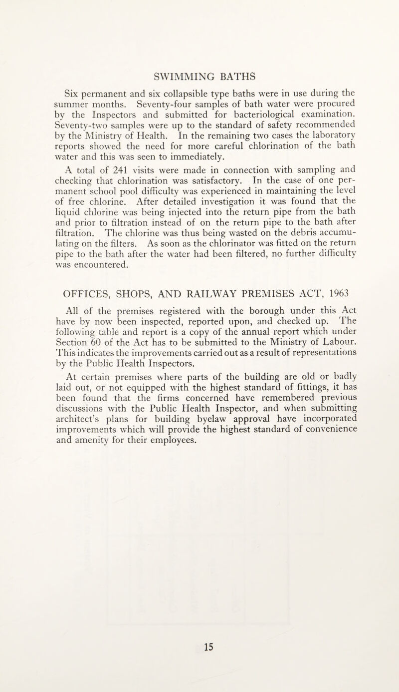 SWIMMING BATHS Six permanent and six collapsible type baths were in use during the summer months. Seventy-four samples of bath water were procured by the Inspectors and submitted for bacteriological examination. Seventy-two samples were up to the standard of safety recommended by the Ministry of Health. In the remaining two cases the laboratory reports showed the need for more careful chlorination of the bath water and this was seen to immediately. A total of 241 visits were made in connection with sampling and checking that chlorination was satisfactory. In the case of one per¬ manent school pool difficulty was experienced in maintaining the level of free chlorine. After detailed investigation it was found that the liquid chlorine was being injected into the return pipe from the bath and prior to filtration instead of on the return pipe to the bath after filtration. The chlorine was thus being wasted on the debris accumu¬ lating on the filters. As soon as the chlorinator was fitted on the return pipe to the bath after the water had been filtered, no further difficulty was encountered. OFFICES, SHOPS, AND RAILWAY PREMISES ACT, 1963 All of the premises registered with the borough under this Act have by now been inspected, reported upon, and checked up. The following table and report is a copy of the annual report which under Section 60 of the Act has to be submitted to the Ministry of Labour. This indicates the improvements carried out as a result of representations by the Public Plealth Inspectors. At certain premises where parts of the building are old or badly laid out, or not equipped with the highest standard of fittings, it has been found that the firms concerned have remembered previous discussions with the Public Health Inspector, and when submitting architect’s plans for building byelaw approval have incorporated improvements which will provide the highest standard of convenience and amenity for their employees.