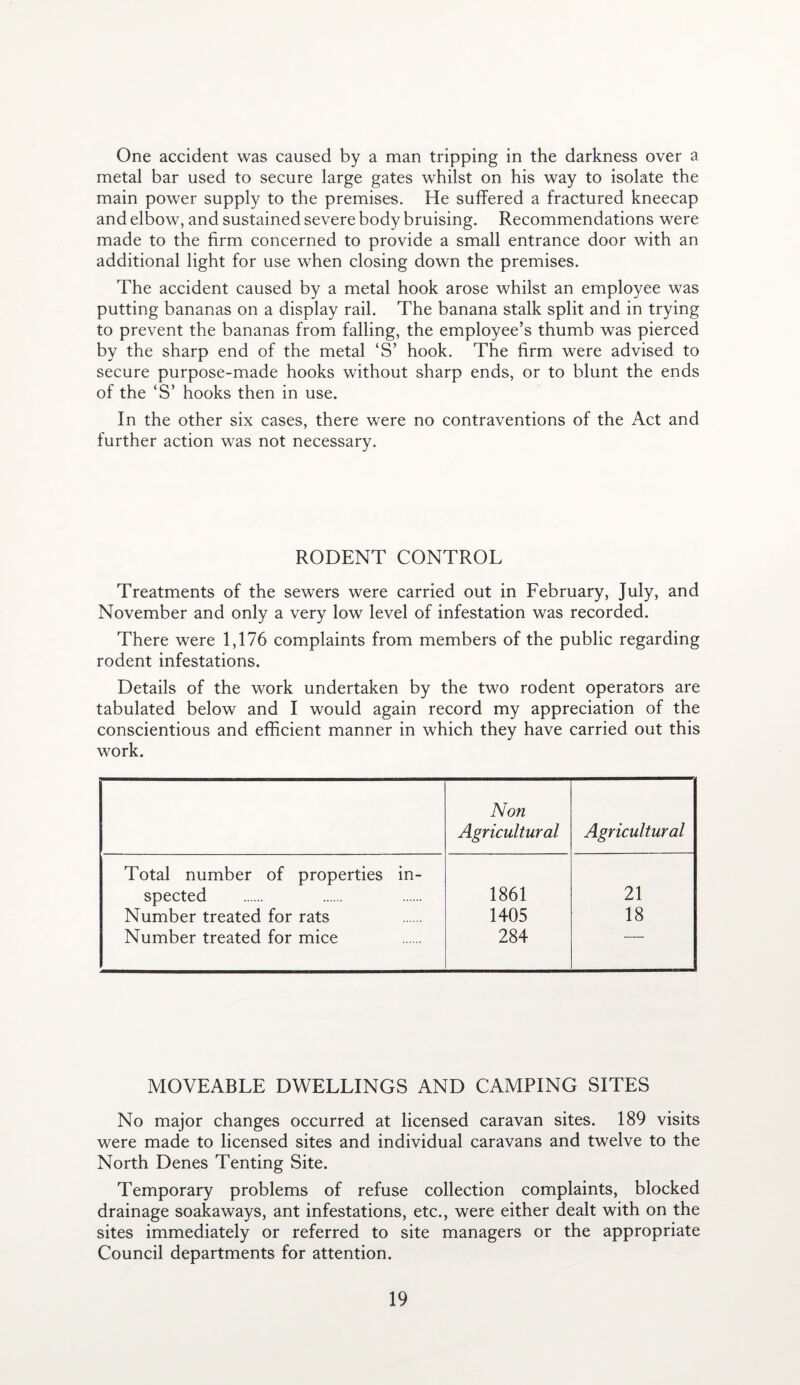 One accident was caused by a man tripping in the darkness over a metal bar used to secure large gates whilst on his way to isolate the main power supply to the premises. He suffered a fractured kneecap and elbow, and sustained severe body bruising. Recommendations were made to the firm concerned to provide a small entrance door with an additional light for use when closing down the premises. The accident caused by a metal hook arose whilst an employee was putting bananas on a display rail. The banana stalk split and in trying to prevent the bananas from falling, the employee’s thumb was pierced by the sharp end of the metal ‘S’ hook. The firm were advised to secure purpose-made hooks without sharp ends, or to blunt the ends of the ‘S’ hooks then in use. In the other six cases, there were no contraventions of the Act and further action was not necessary. RODENT CONTROL Treatments of the sewers were carried out in February, July, and November and only a very low level of infestation was recorded. There were 1,176 complaints from members of the public regarding rodent infestations. Details of the work undertaken by the two rodent operators are tabulated below and I would again record my appreciation of the conscientious and efficient manner in which they have carried out this work. Non Agricultural Agricultural Total number of properties in- spected 1861 21 Number treated for rats 1405 18 Number treated for mice 284 ■ *  MOVEABLE DWELLINGS AND CAMPING SITES No major changes occurred at licensed caravan sites. 189 visits were made to licensed sites and individual caravans and twelve to the North Denes Tenting Site. Temporary problems of refuse collection complaints, blocked drainage soakaways, ant infestations, etc., were either dealt with on the sites immediately or referred to site managers or the appropriate Council departments for attention.